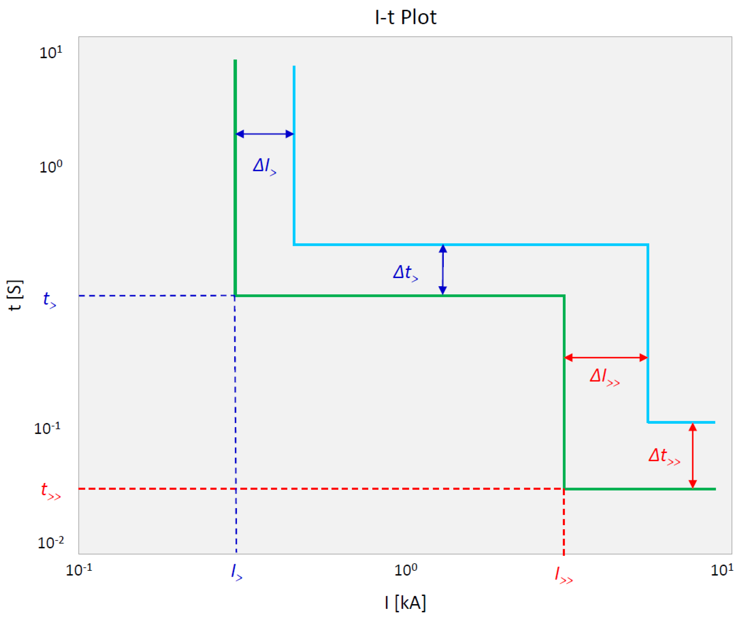 Energies 17 06422 g009