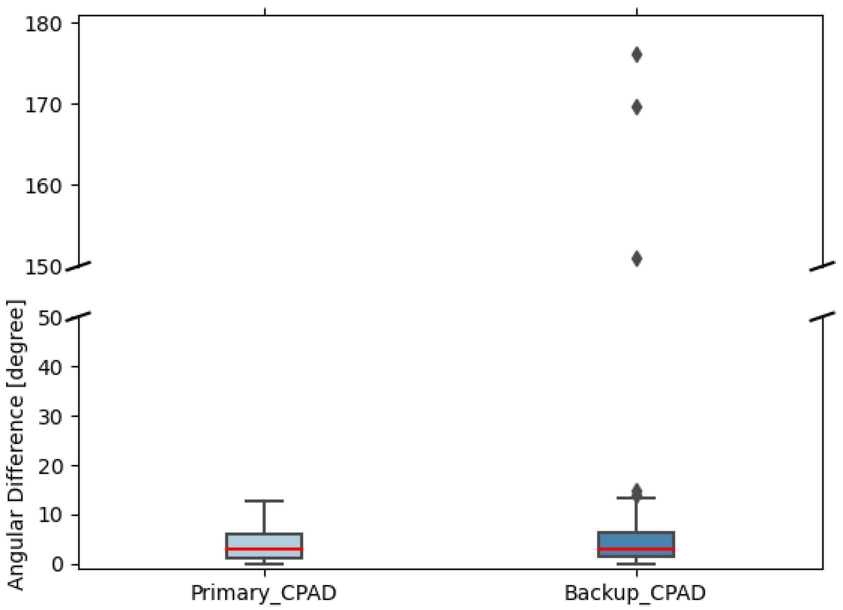 Energies 17 06422 g011