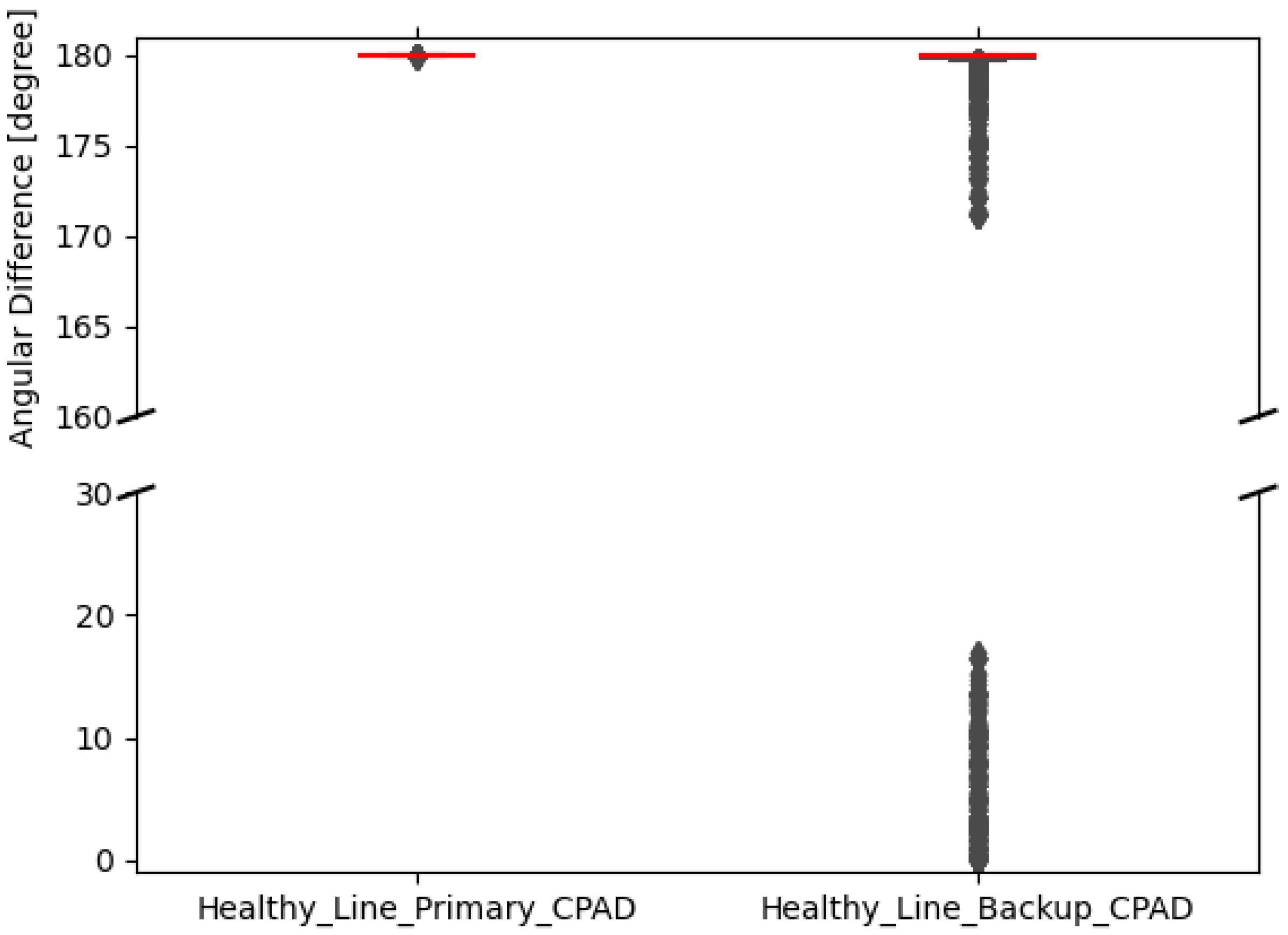 Energies 17 06422 g012