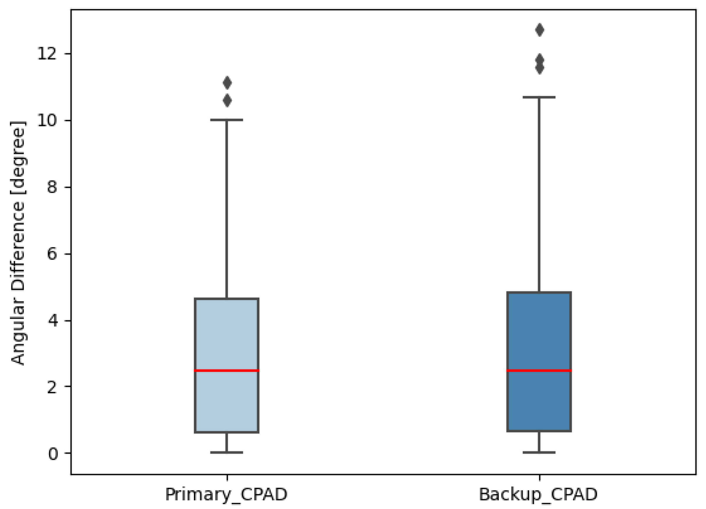 Energies 17 06422 g013