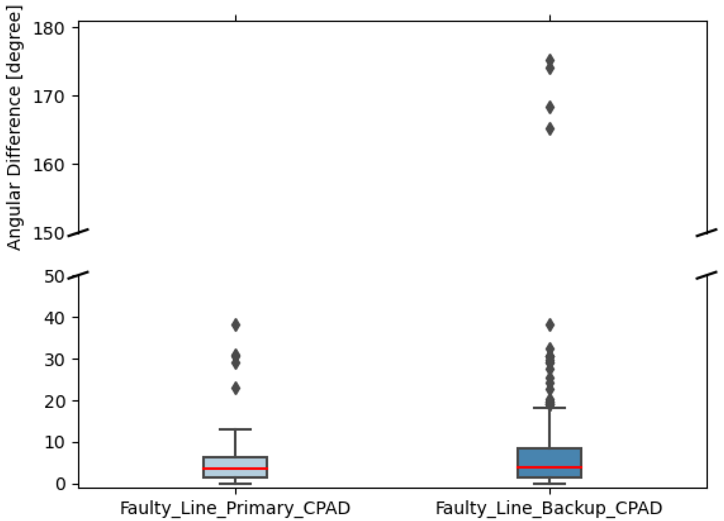 Energies 17 06422 g015