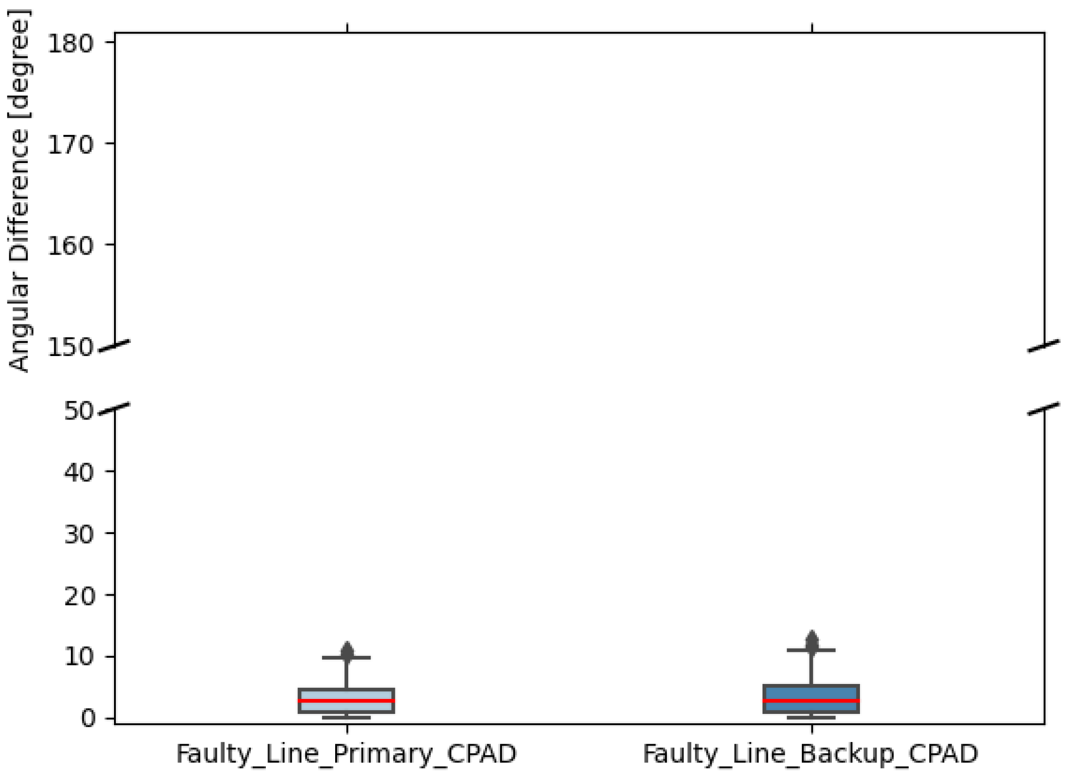 Energies 17 06422 g017