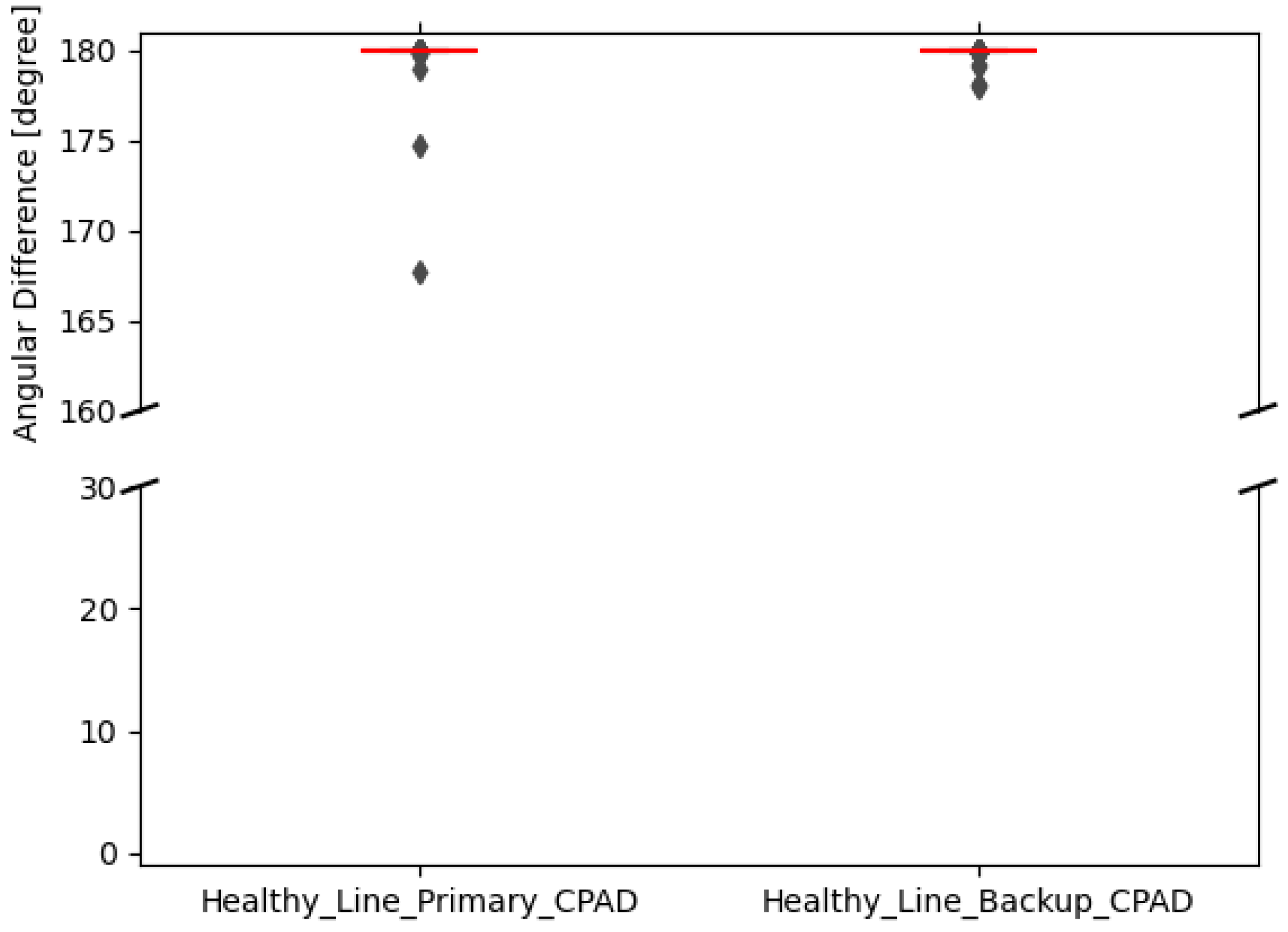 Energies 17 06422 g018