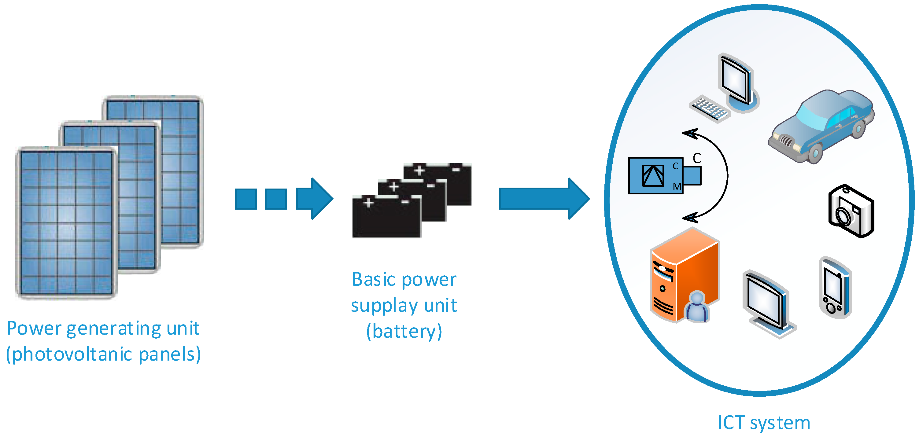 Energies 17 06423 g001