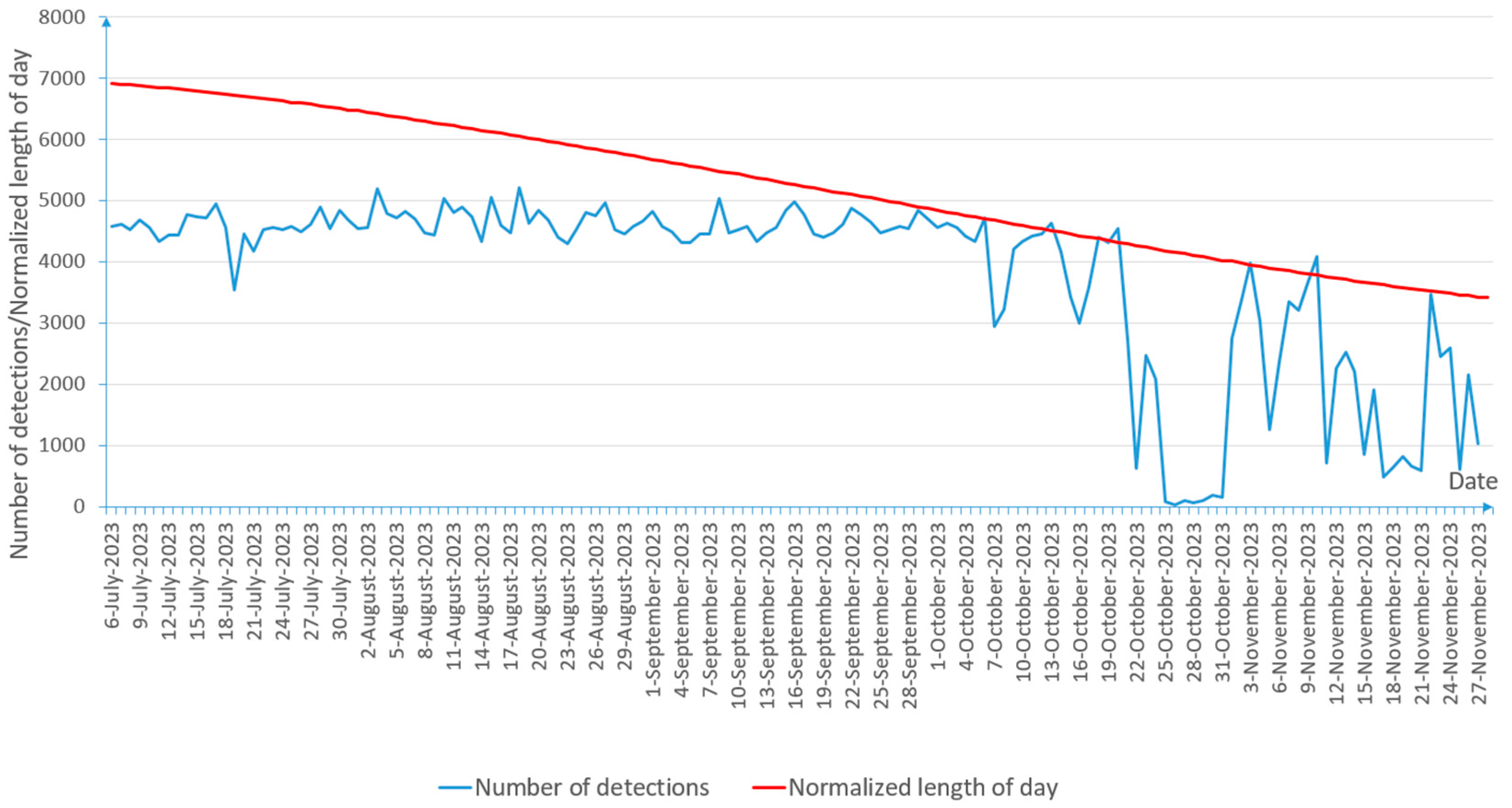 Energies 17 06423 g007