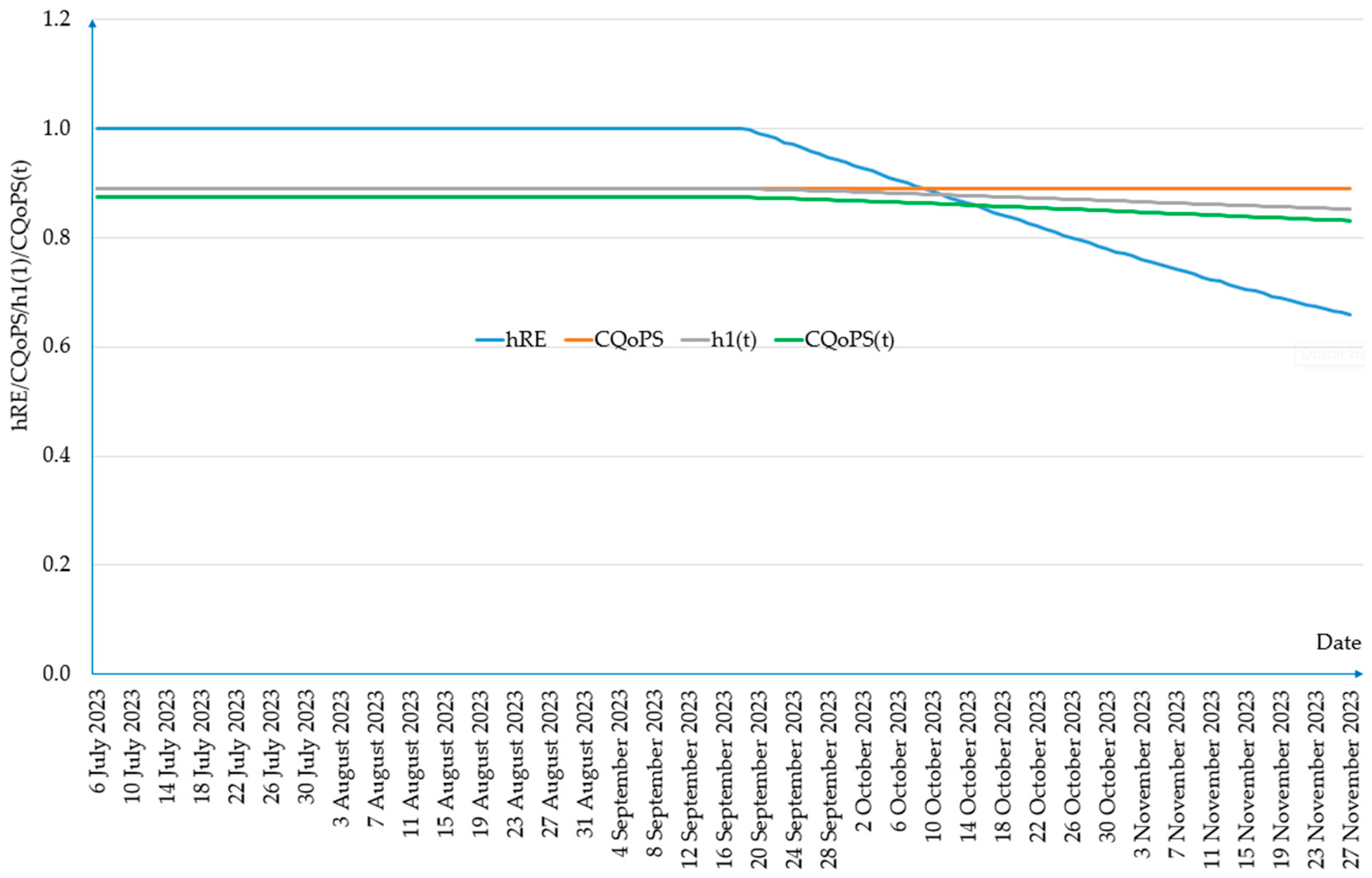 Energies 17 06423 g009