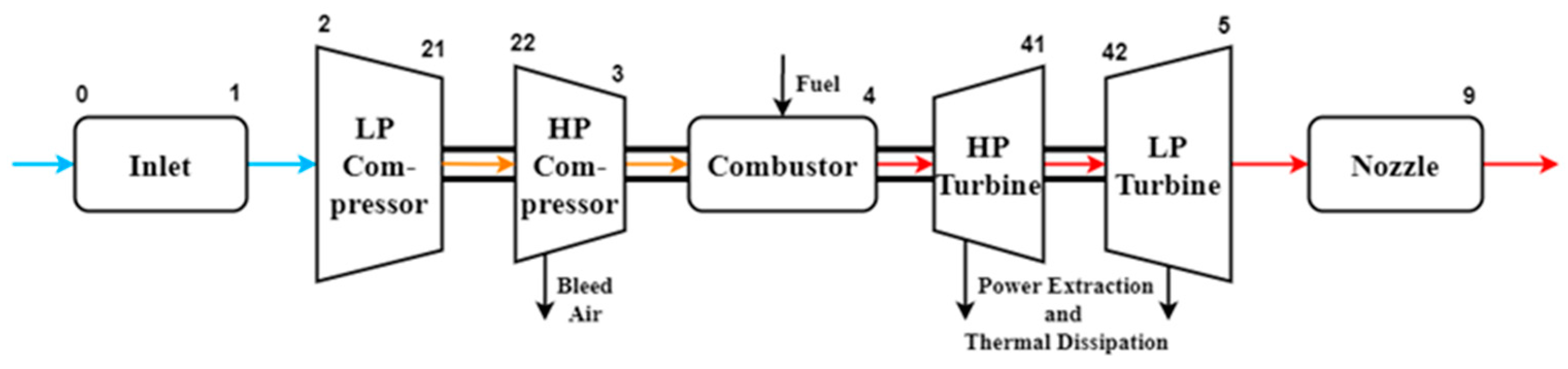 Energies 17 06424 g001