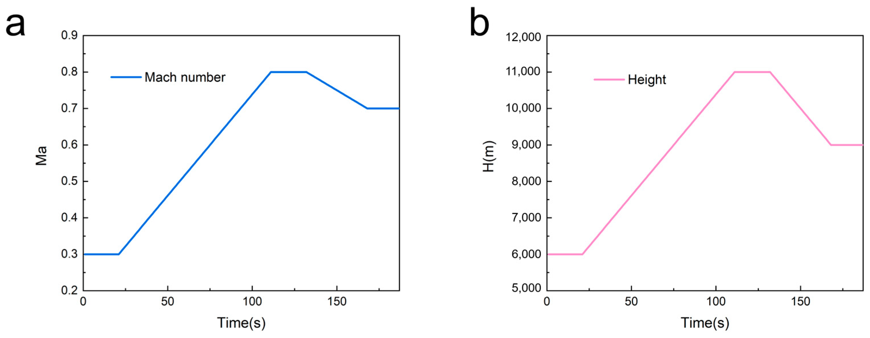 Energies 17 06424 g003
