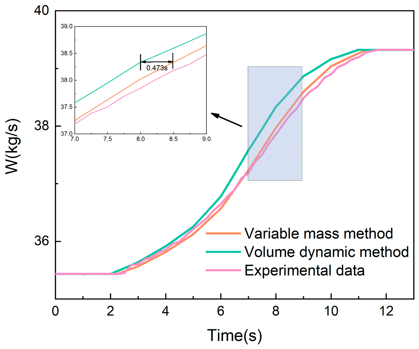 Energies 17 06424 g008