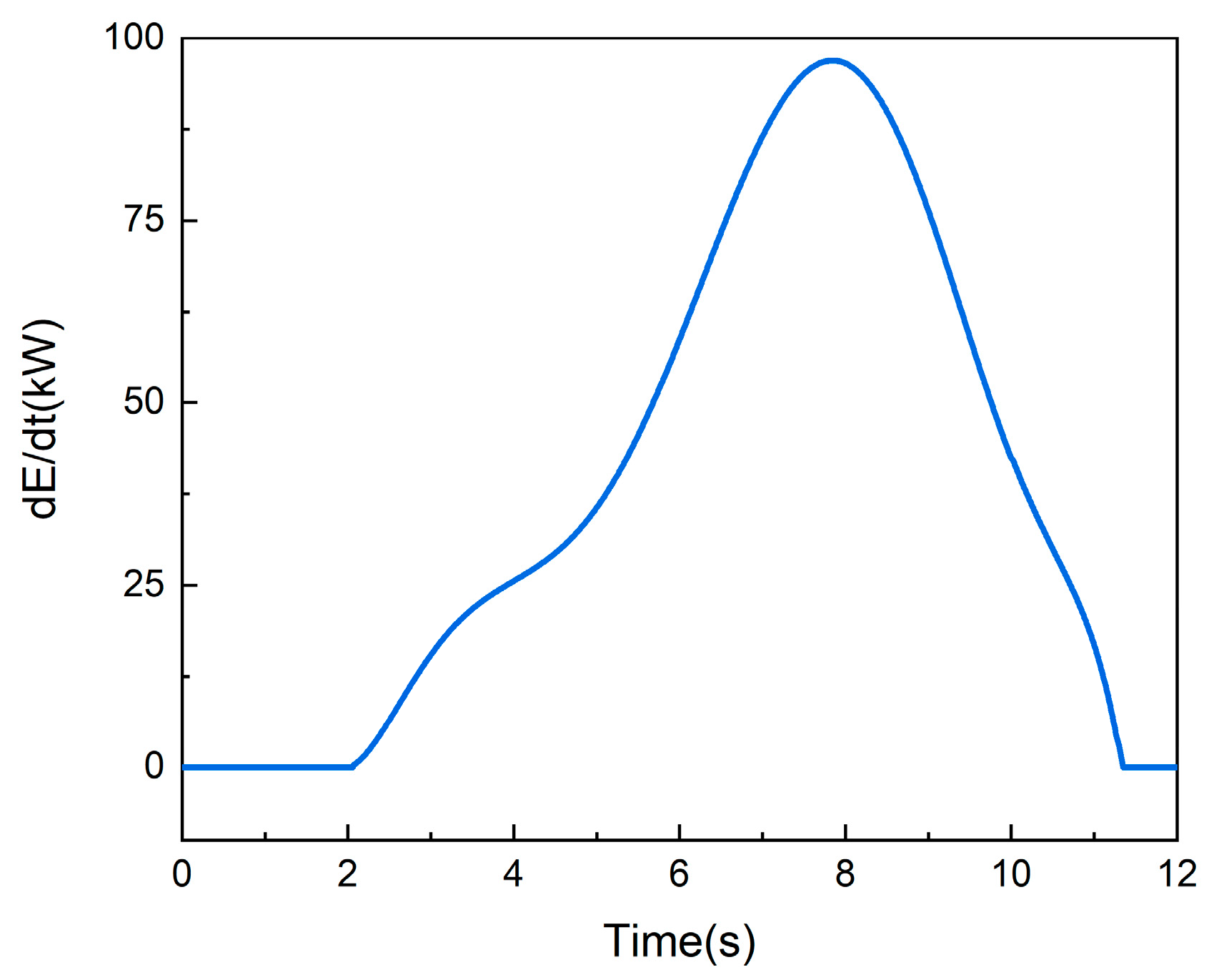 Energies 17 06424 g009