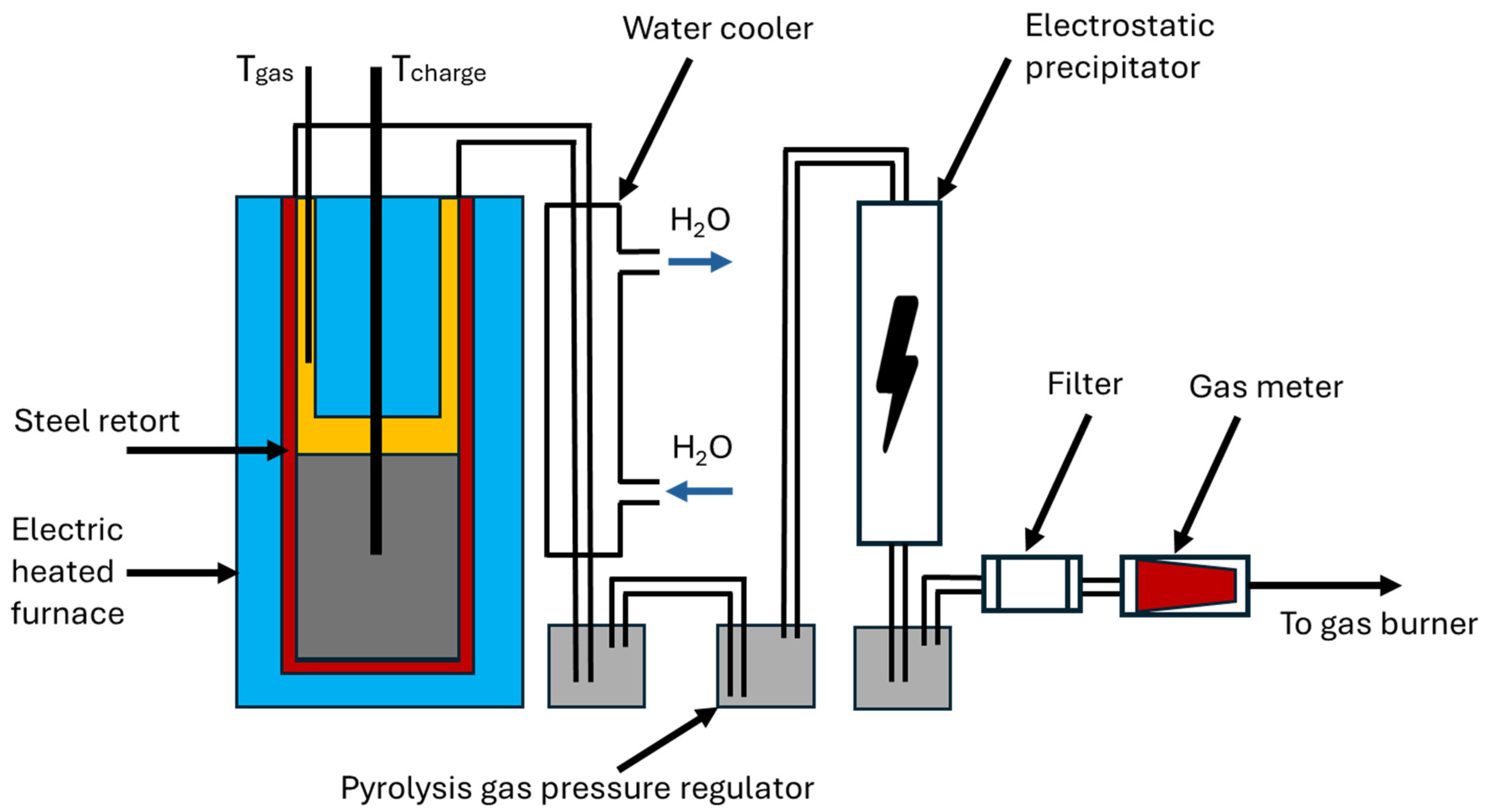 Energies 17 06425 g001