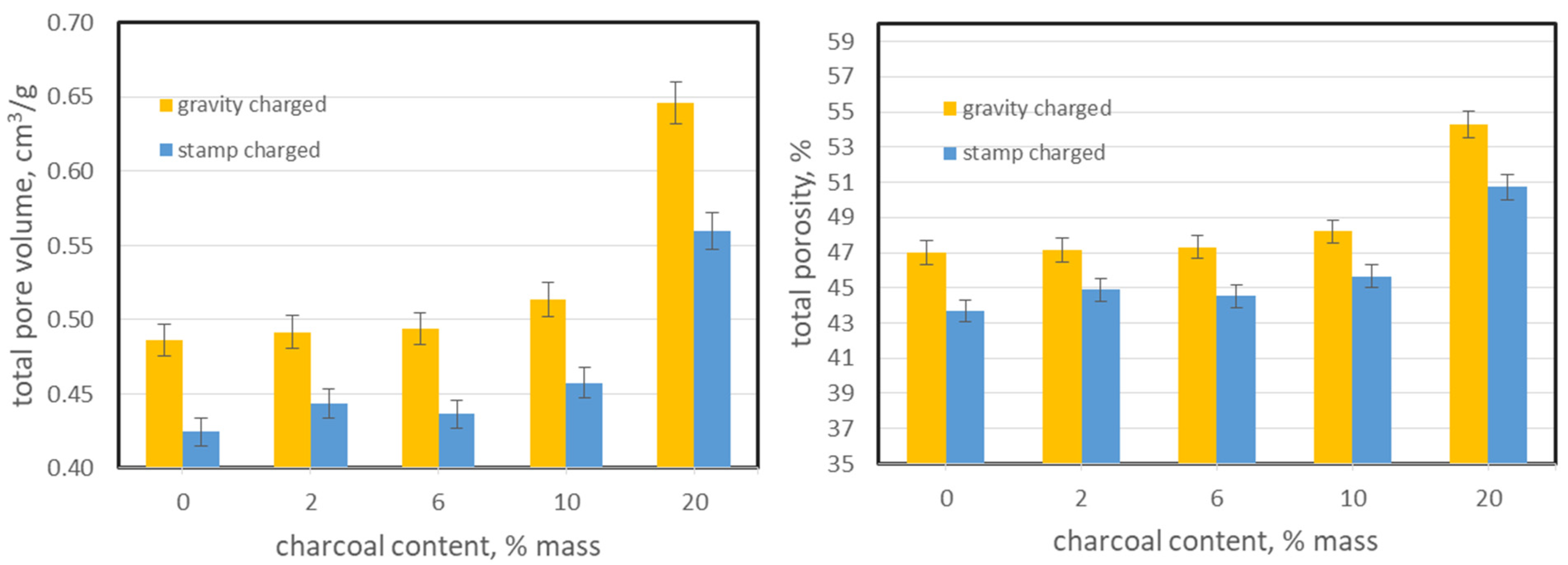 Energies 17 06425 g005