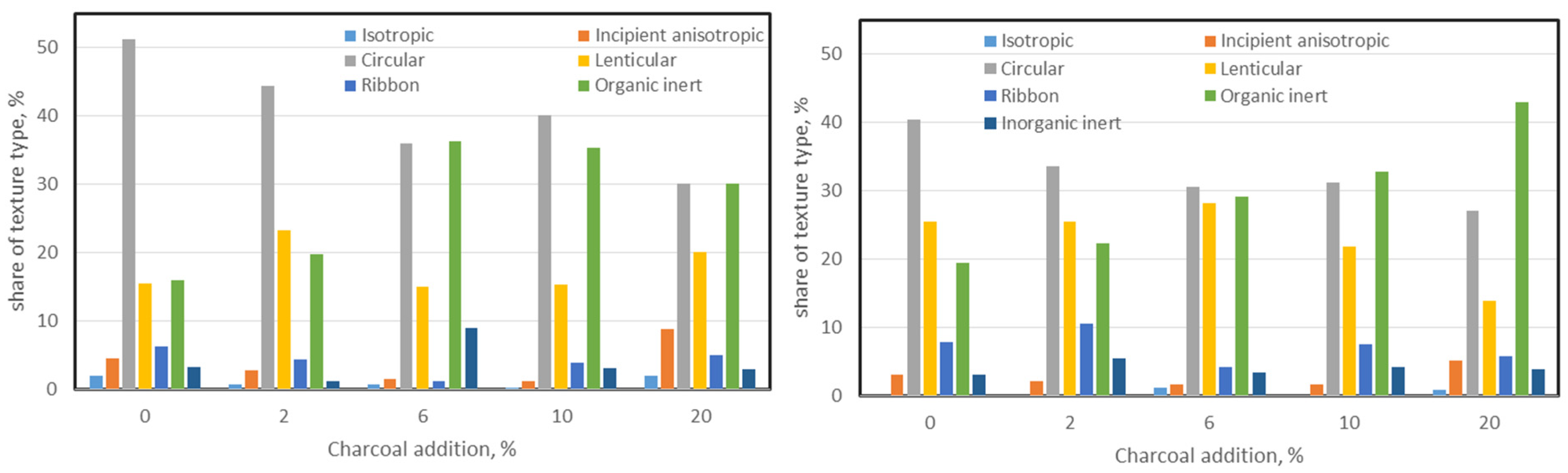 Energies 17 06425 g007
