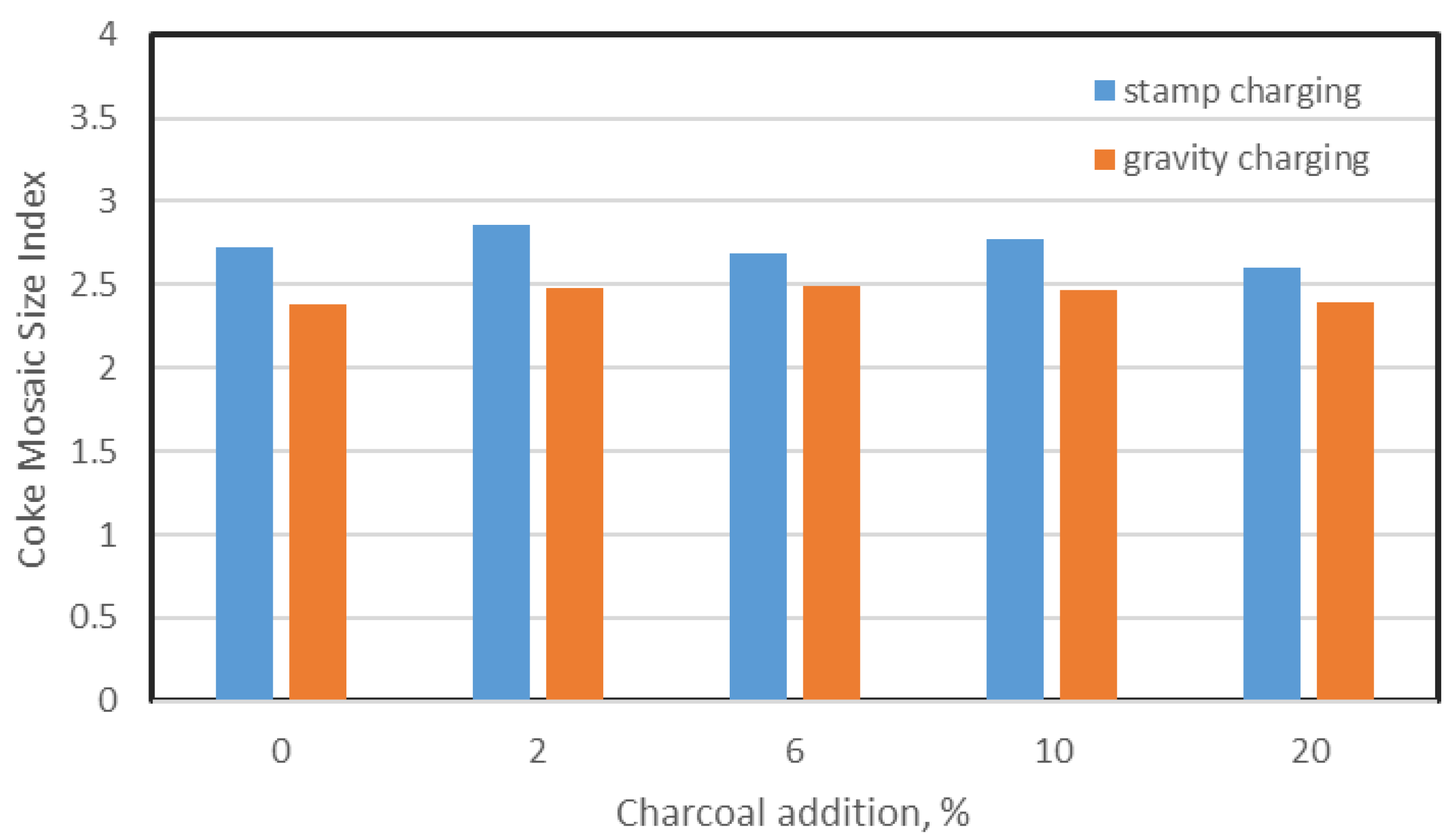 Energies 17 06425 g008