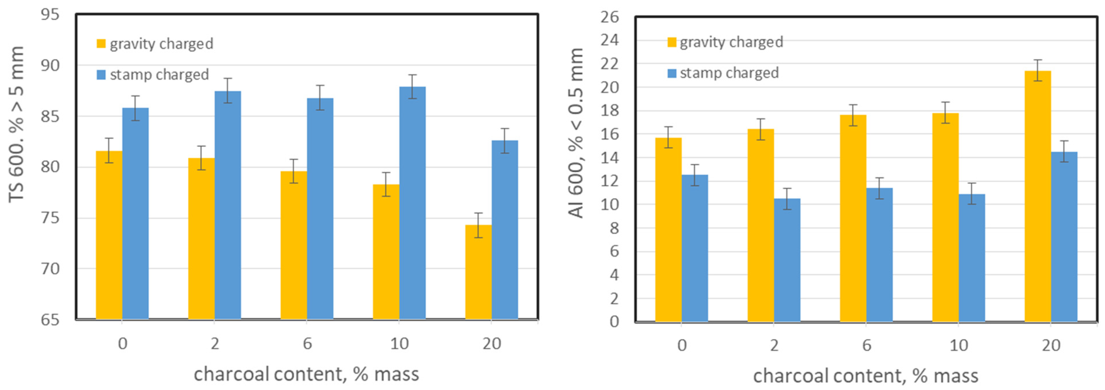 Energies 17 06425 g011