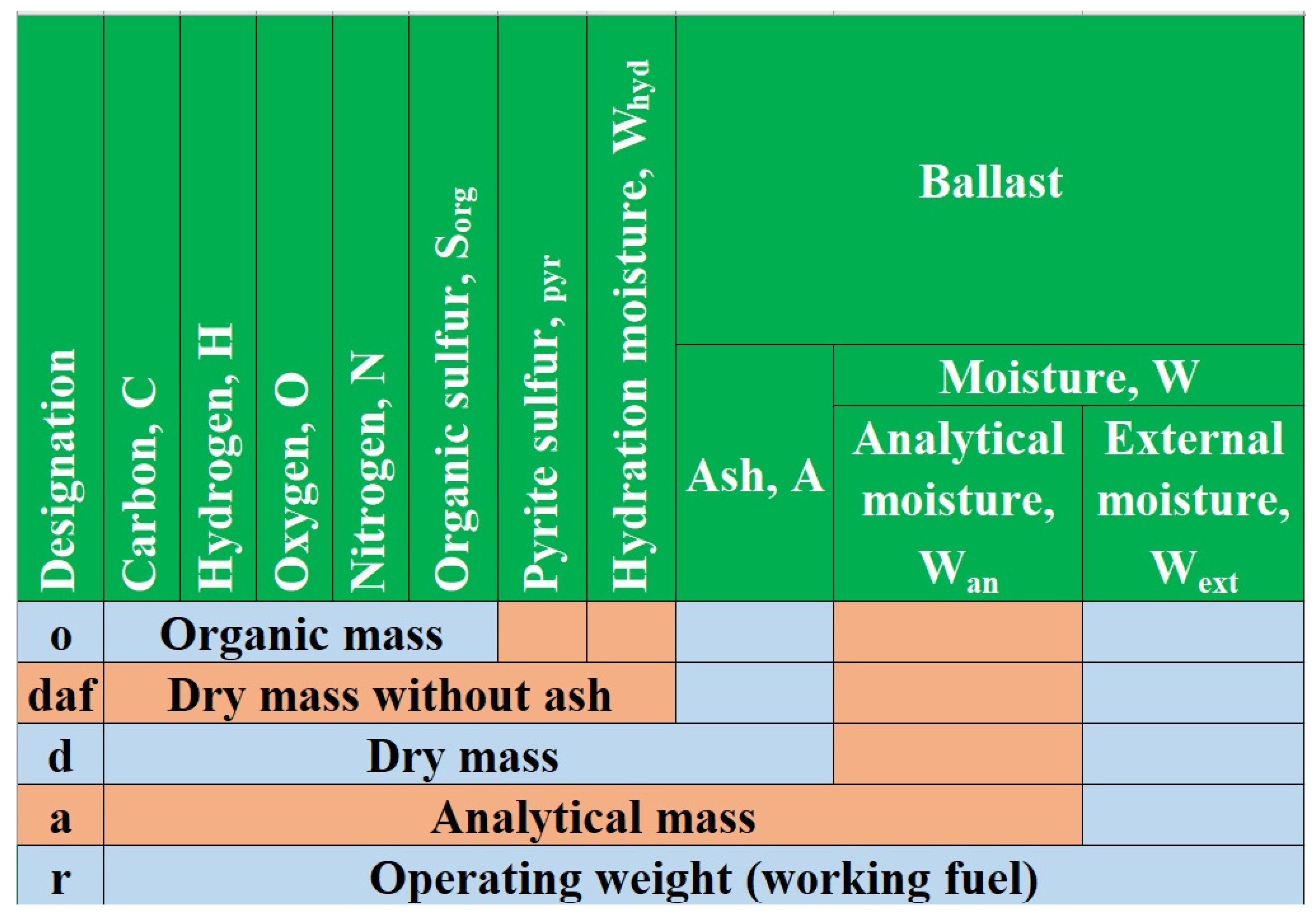 Energies 17 06426 g003