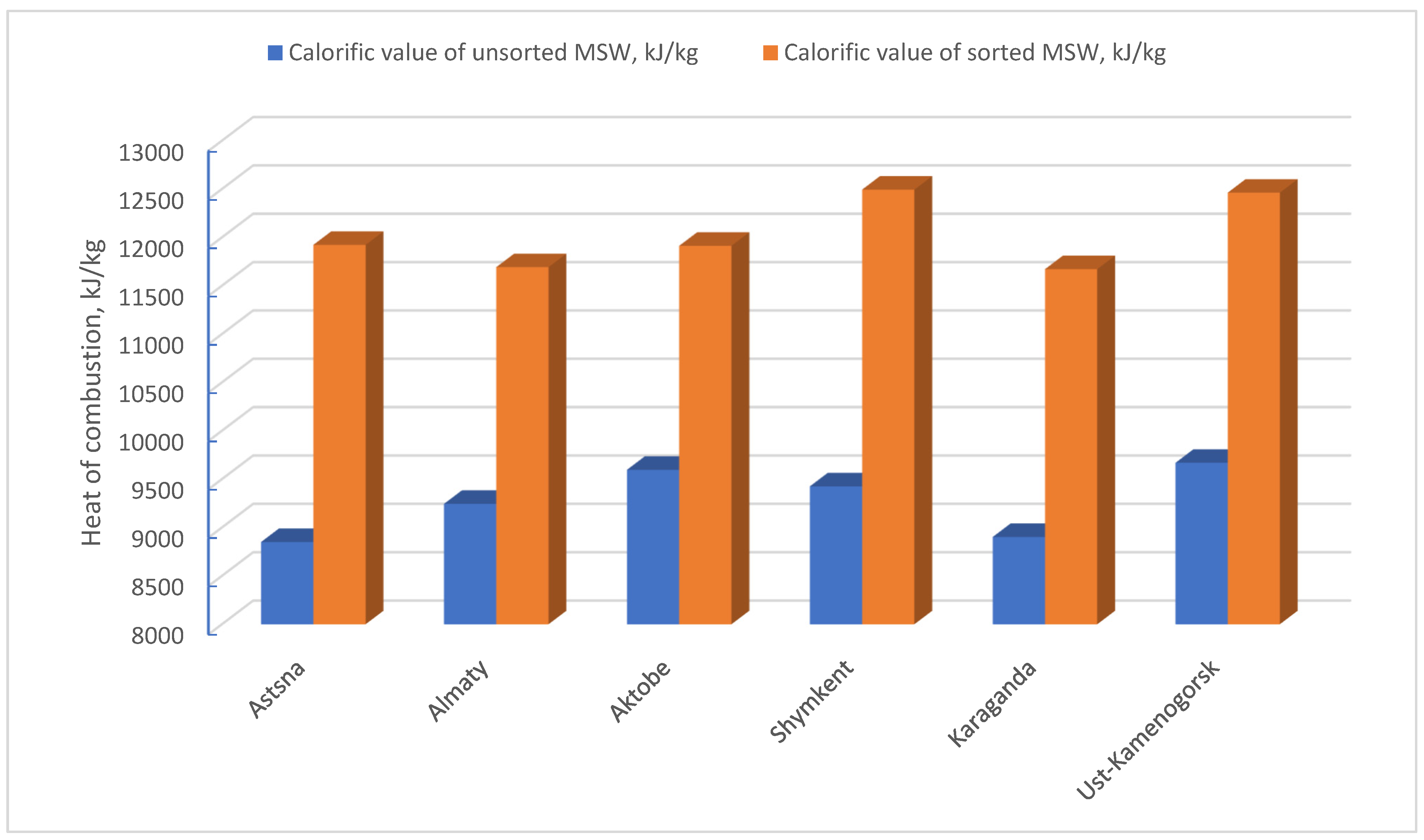Energies 17 06426 g006