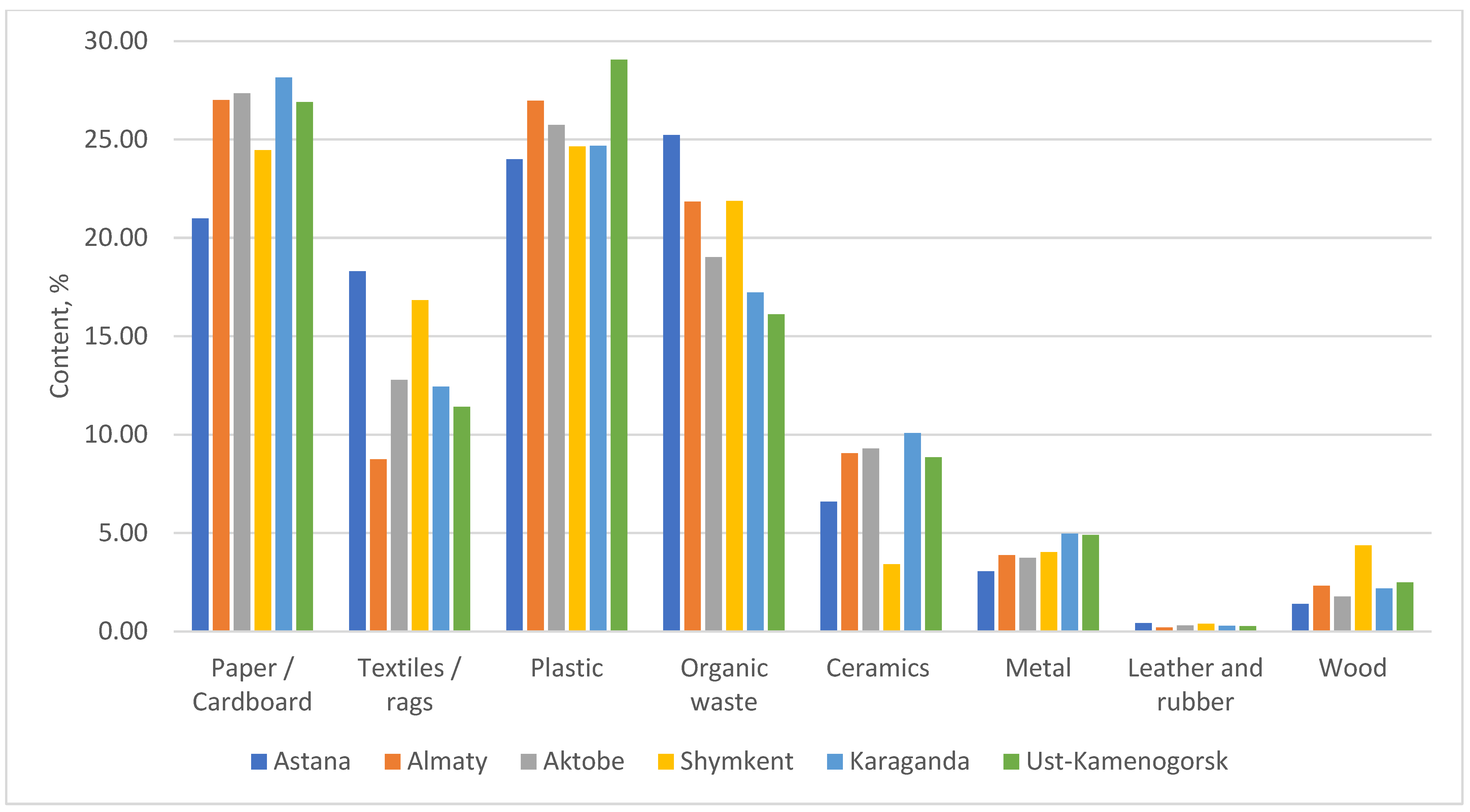Energies 17 06426 g007