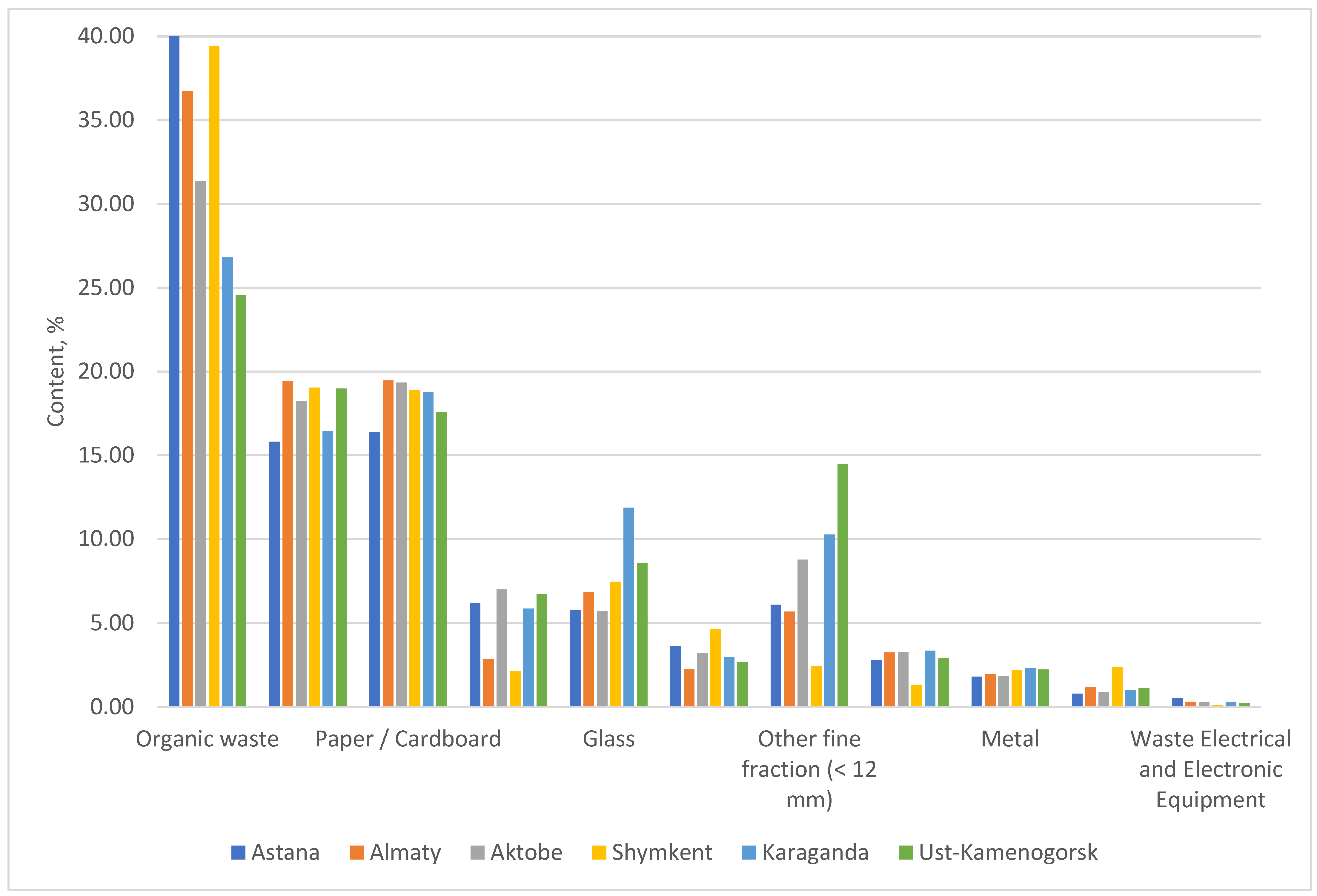 Energies 17 06426 g008