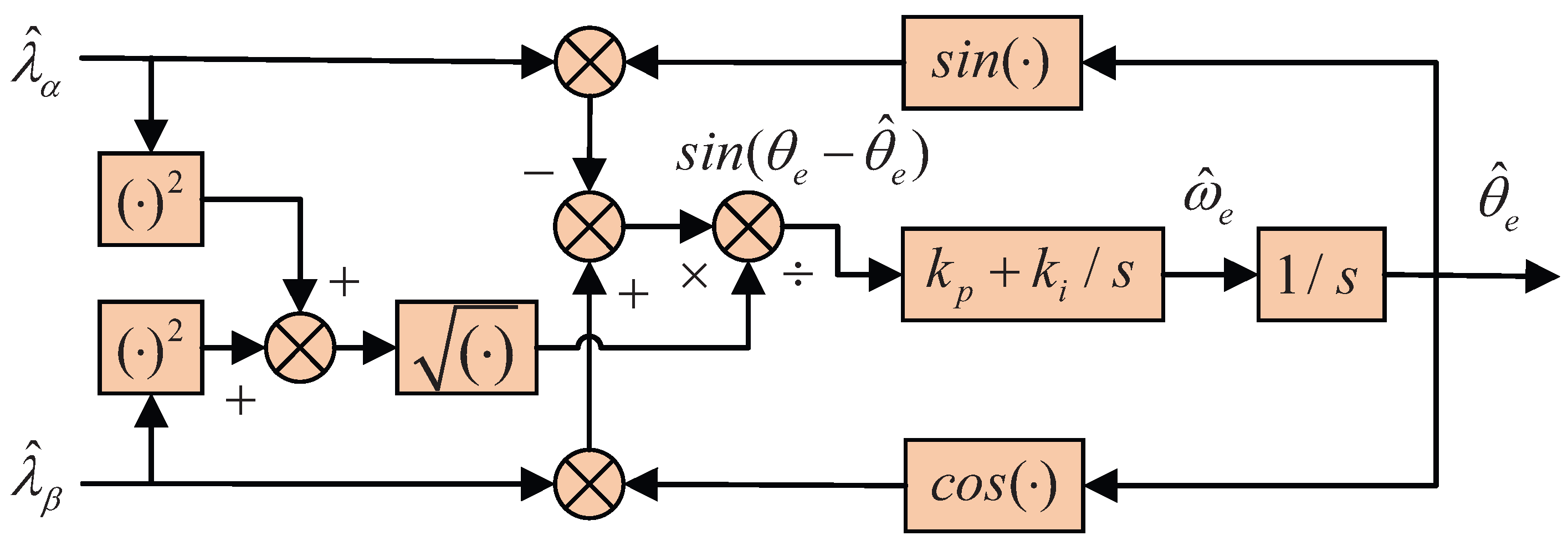Energies 17 06427 g001