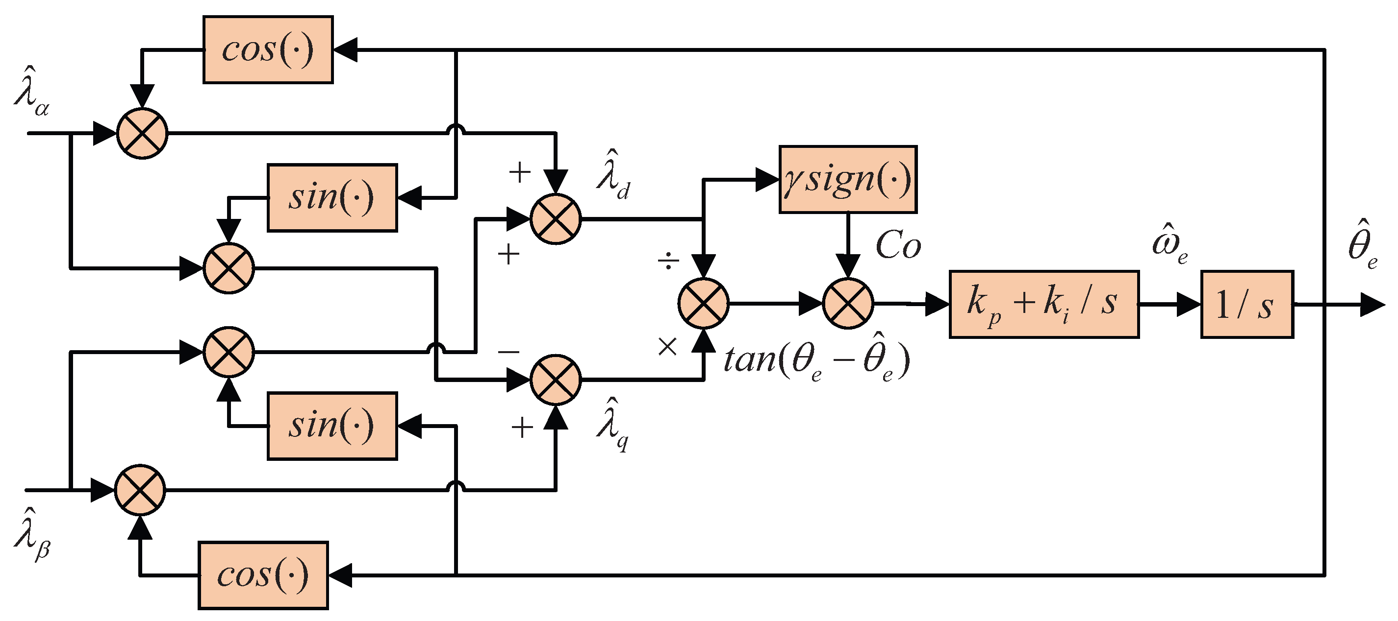 Energies 17 06427 g005
