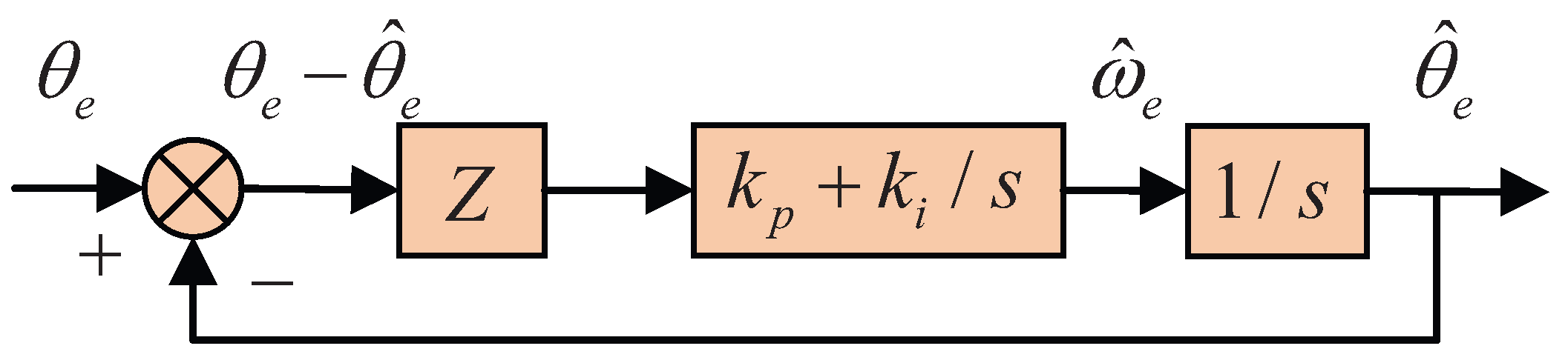 Energies 17 06427 g006