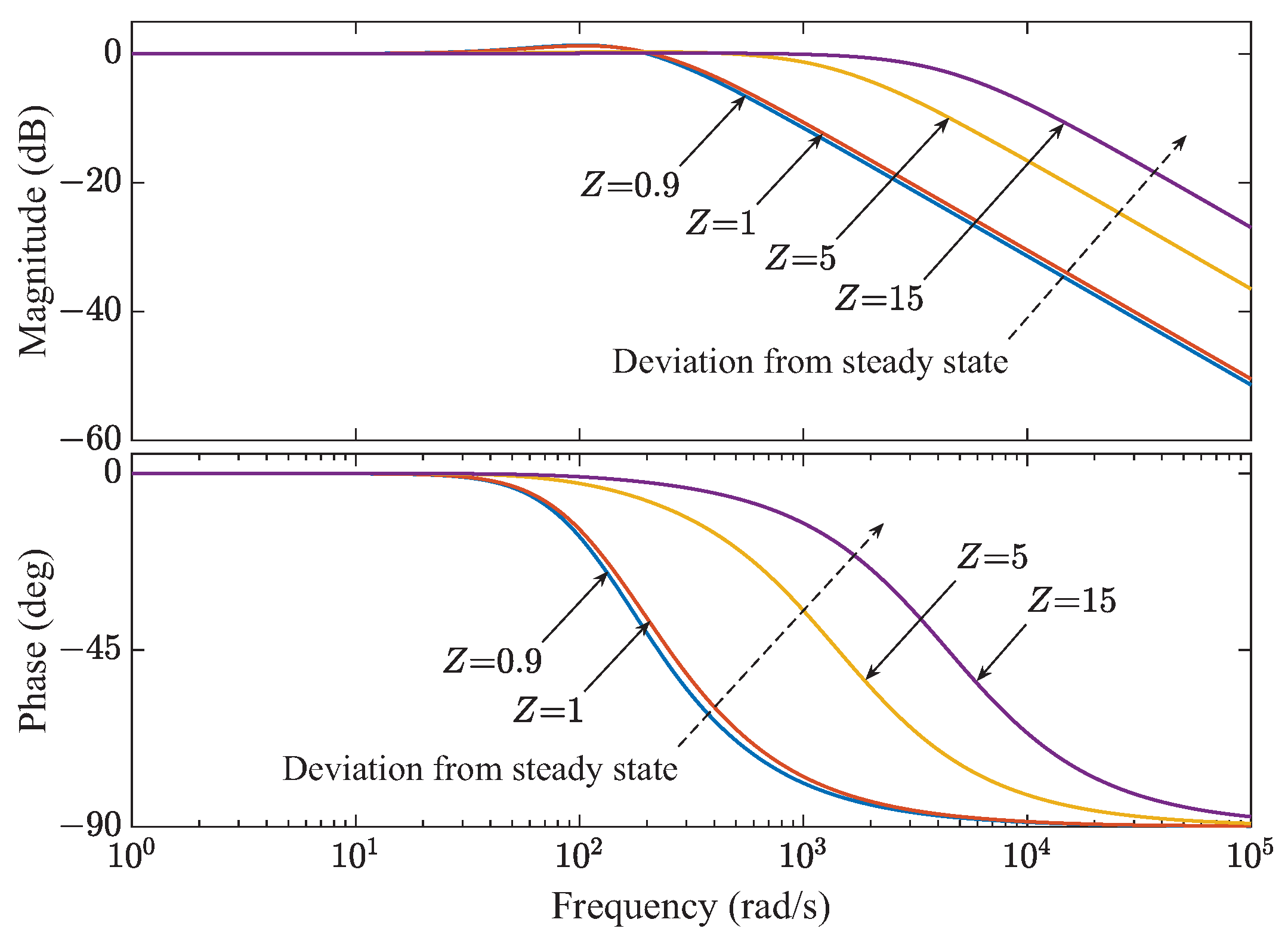 Energies 17 06427 g008