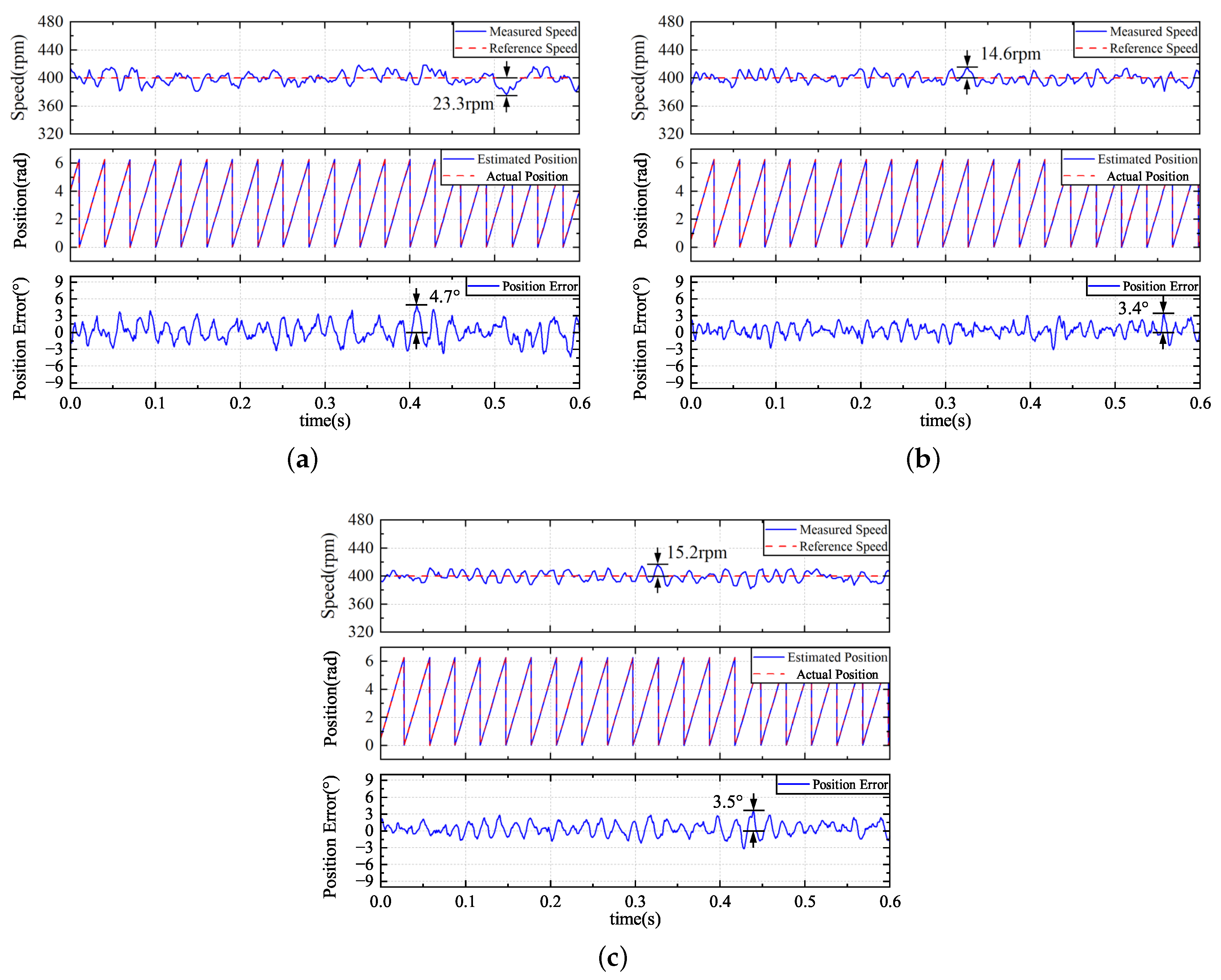 Energies 17 06427 g011