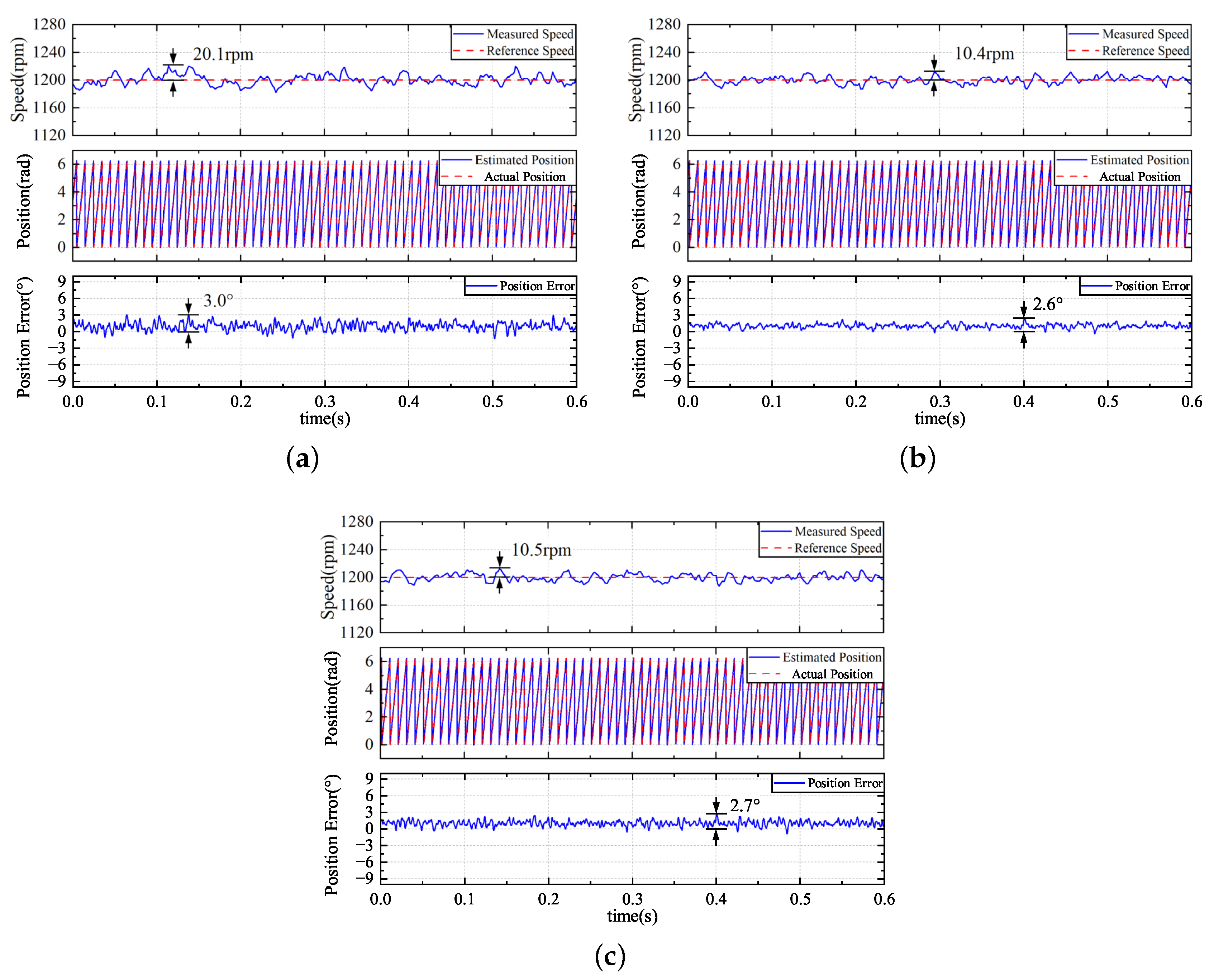 Energies 17 06427 g012
