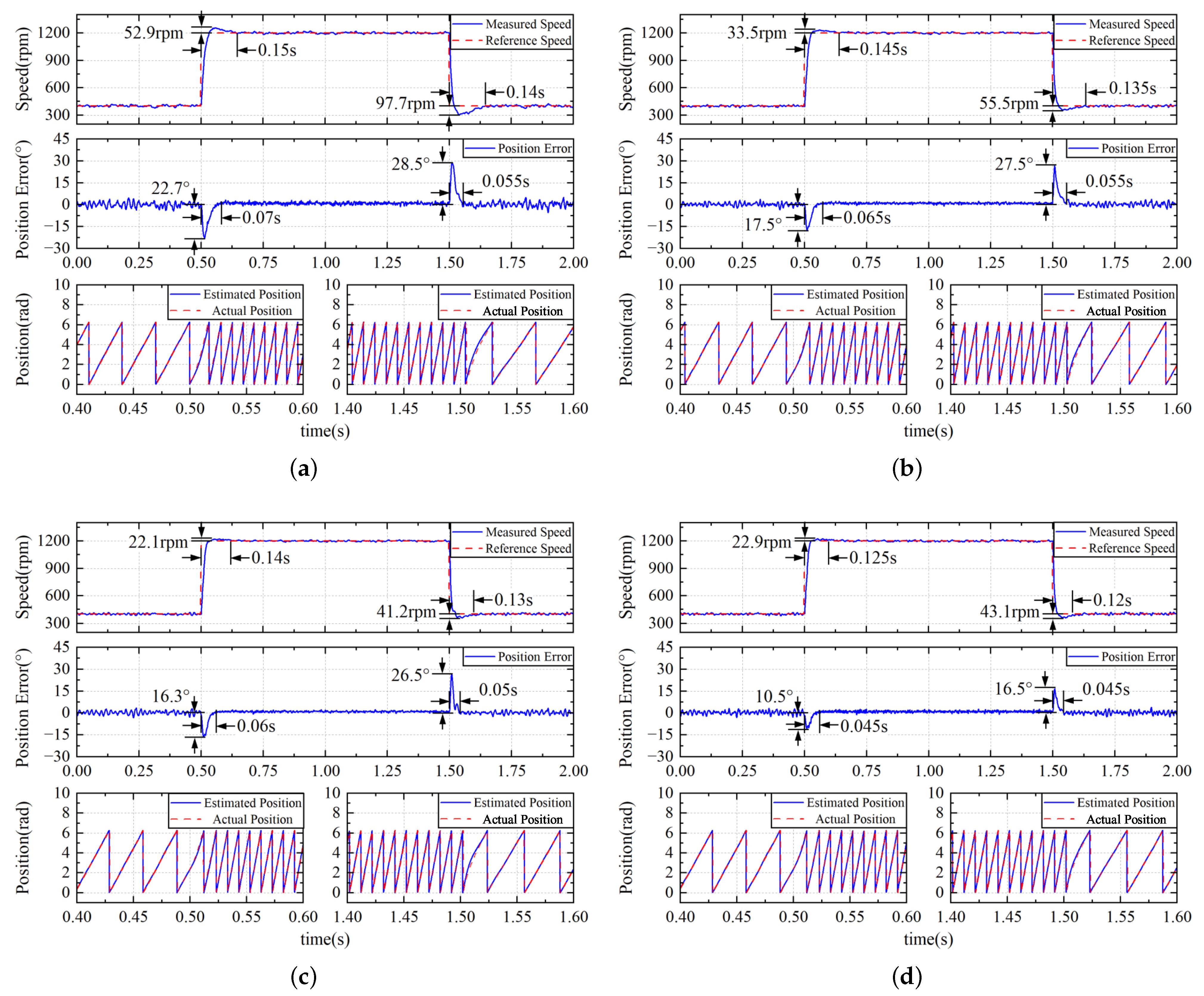 Energies 17 06427 g013