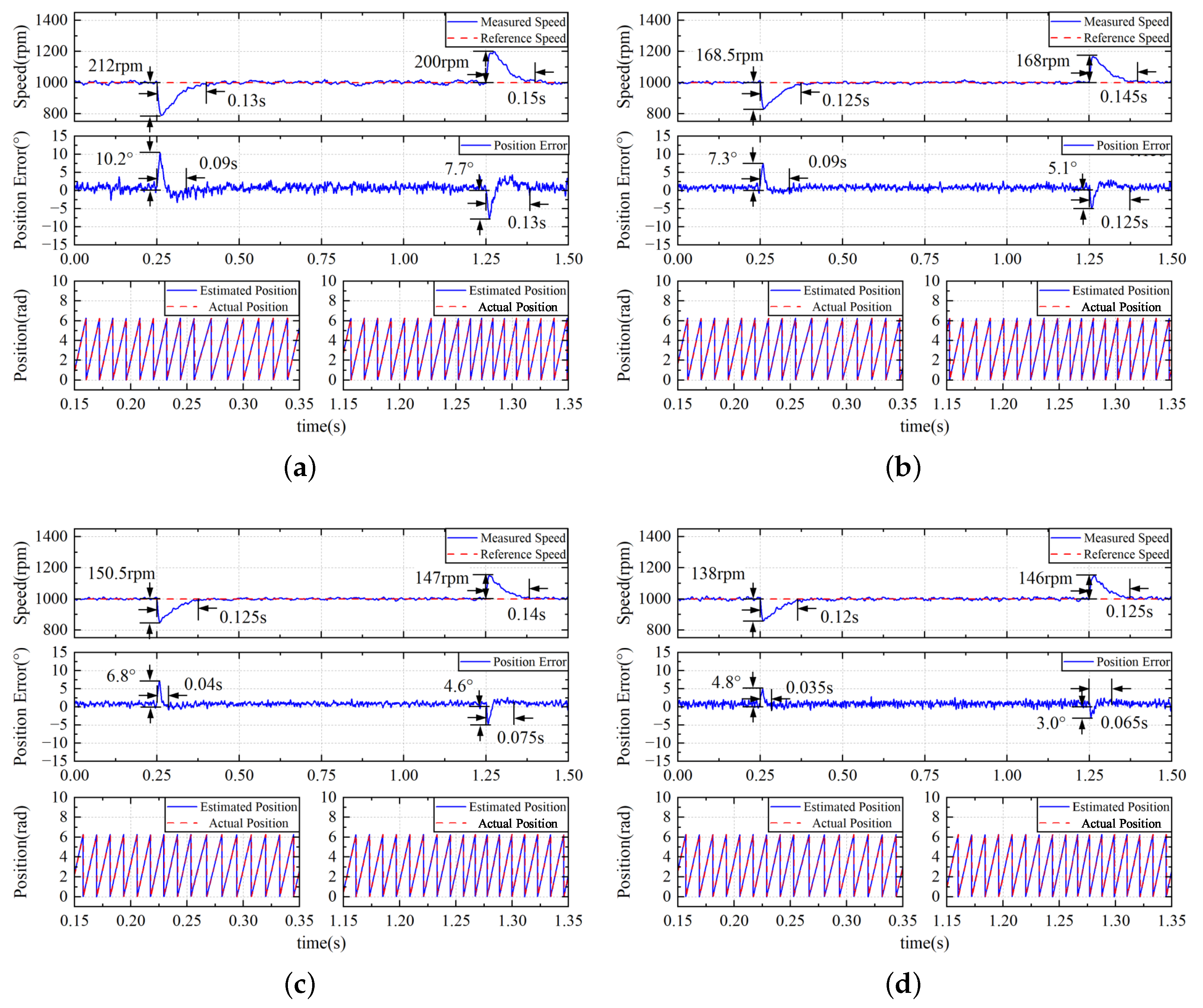 Energies 17 06427 g014