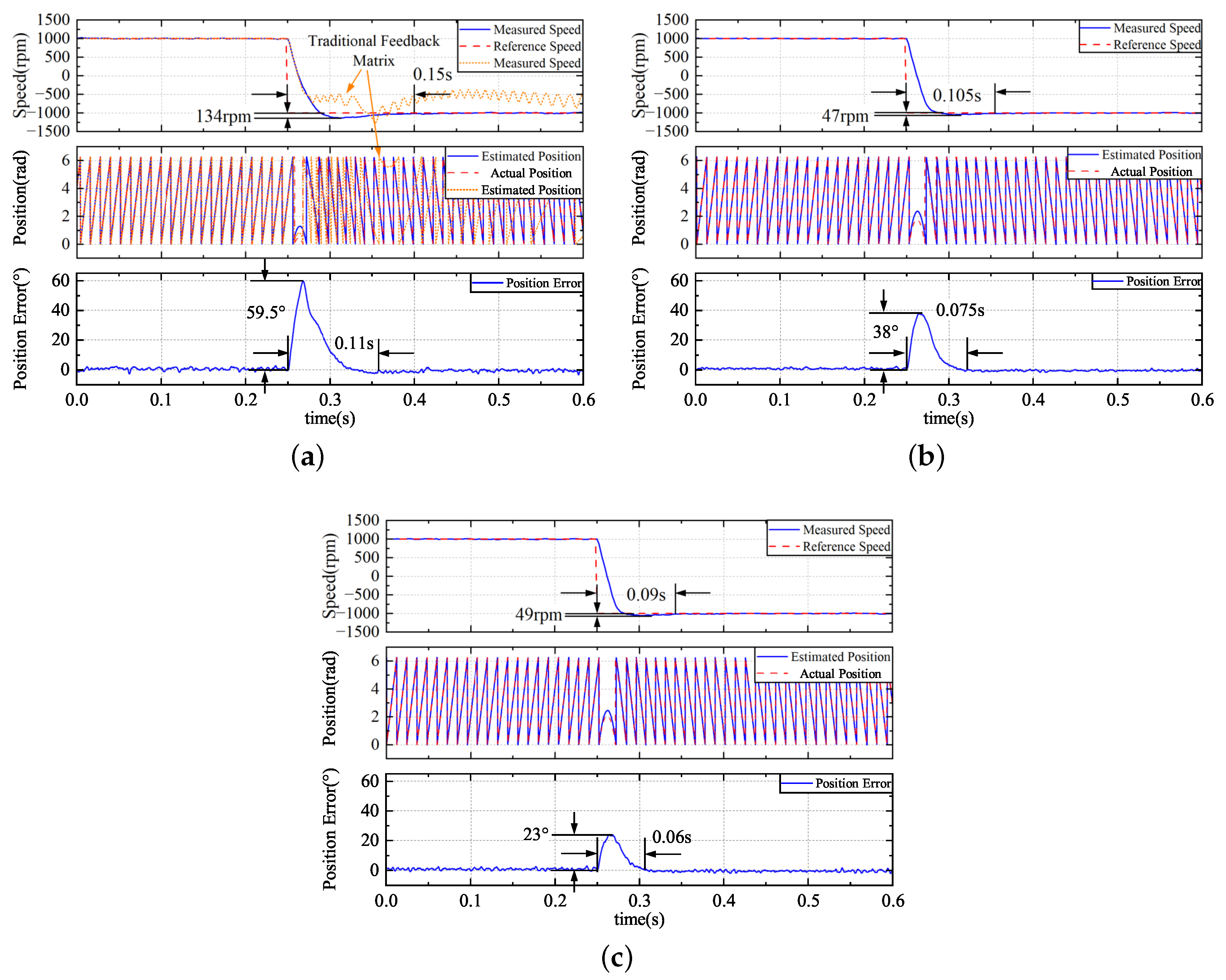 Energies 17 06427 g015