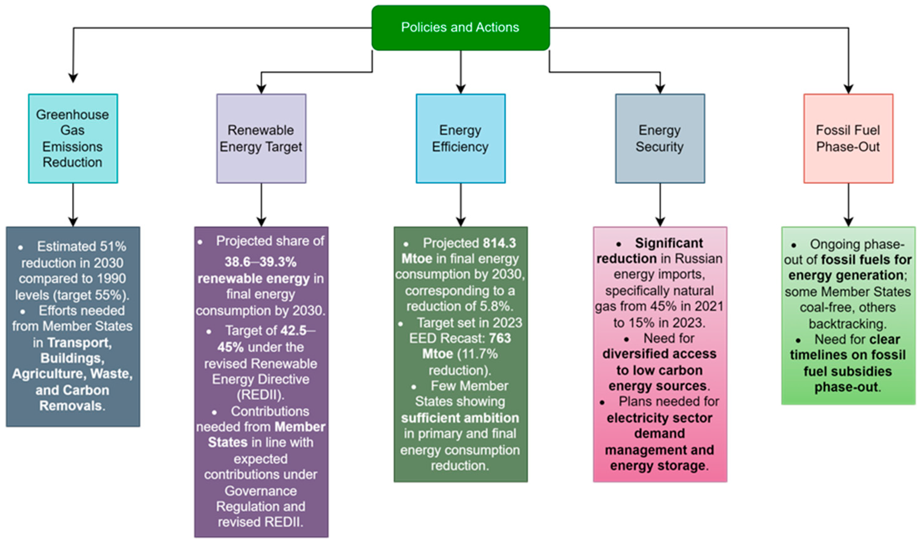 Energies 17 06428 g001