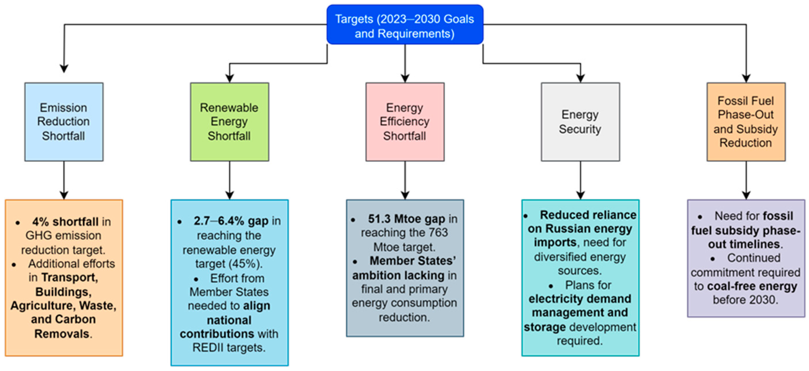 Energies 17 06428 g002