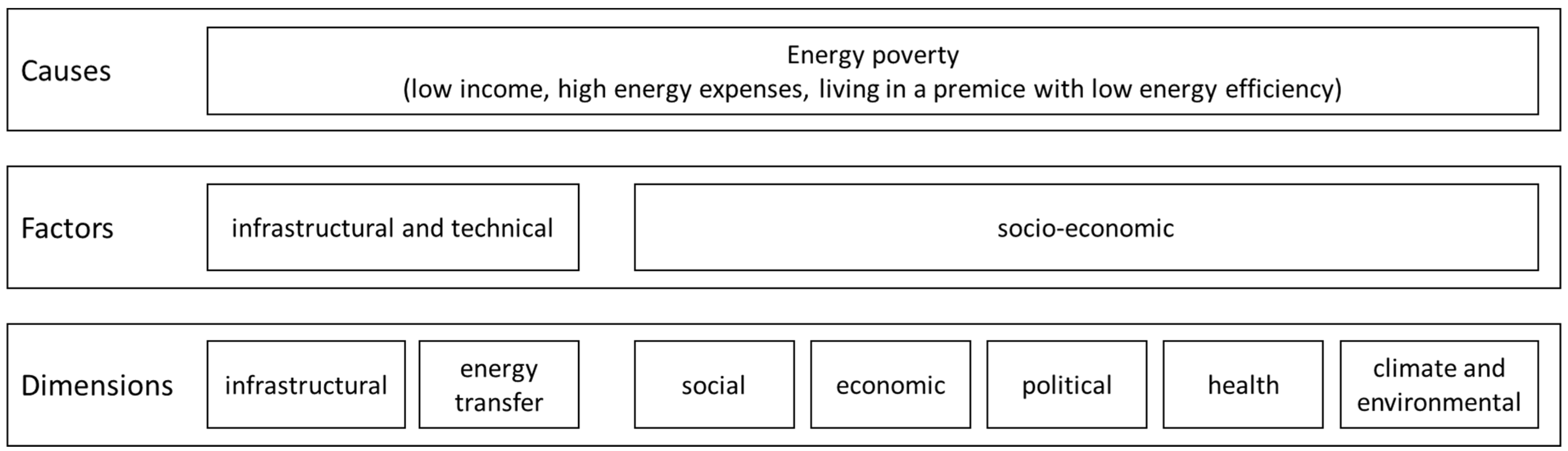 Energies 17 06429 g002