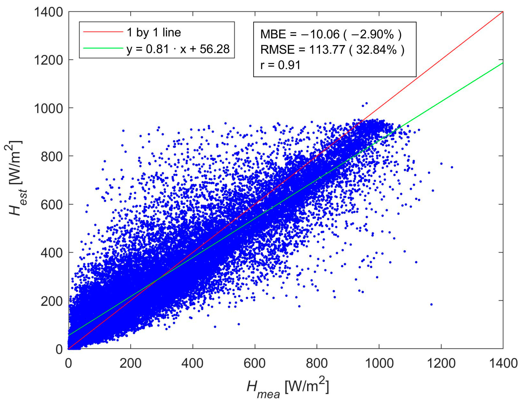 Energies 17 06433 g010