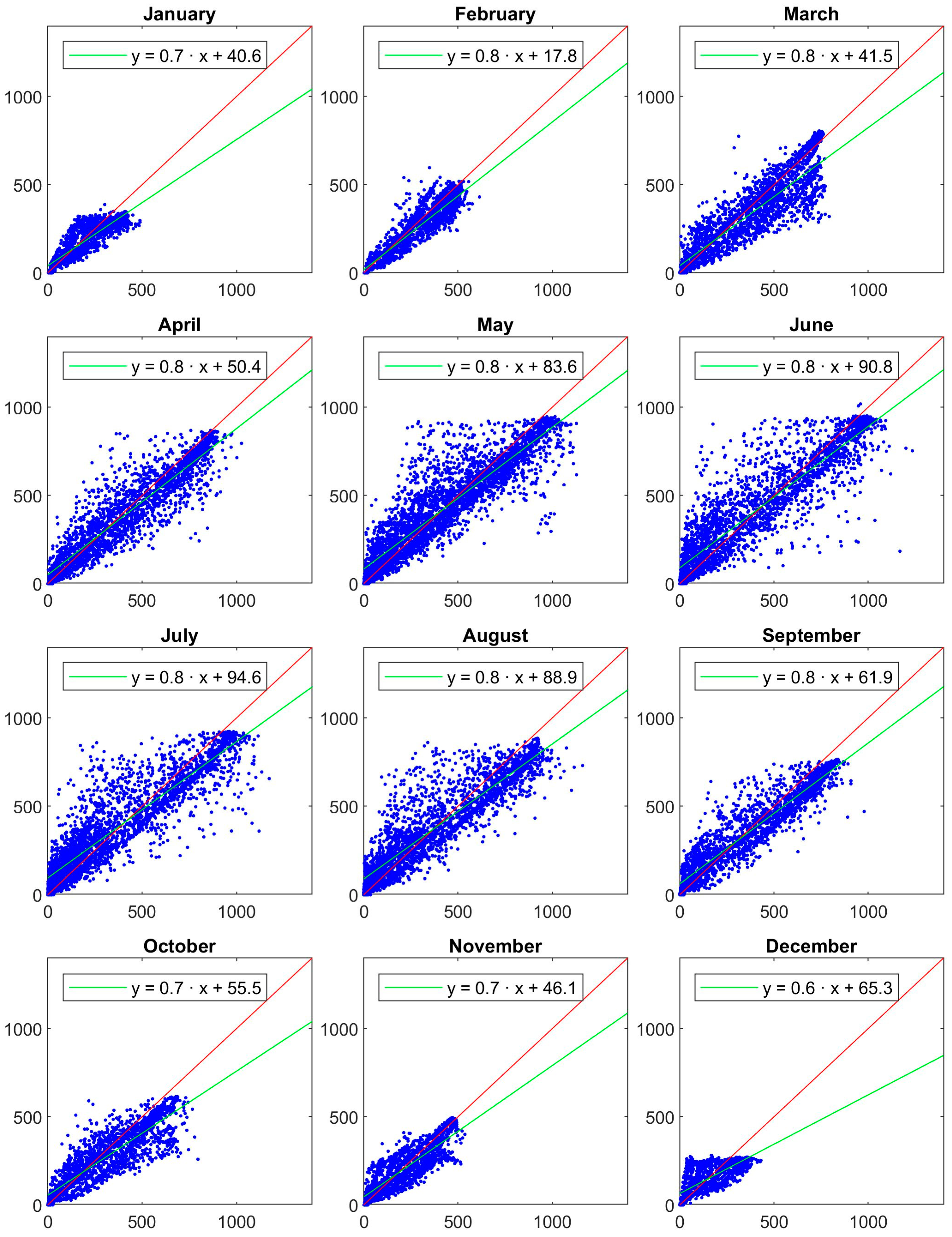 Energies 17 06433 g011