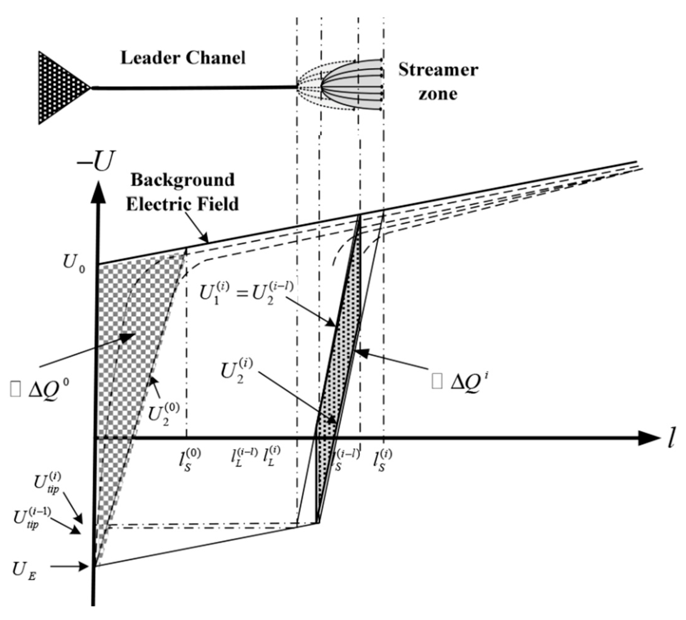 Energies 17 06434 g003