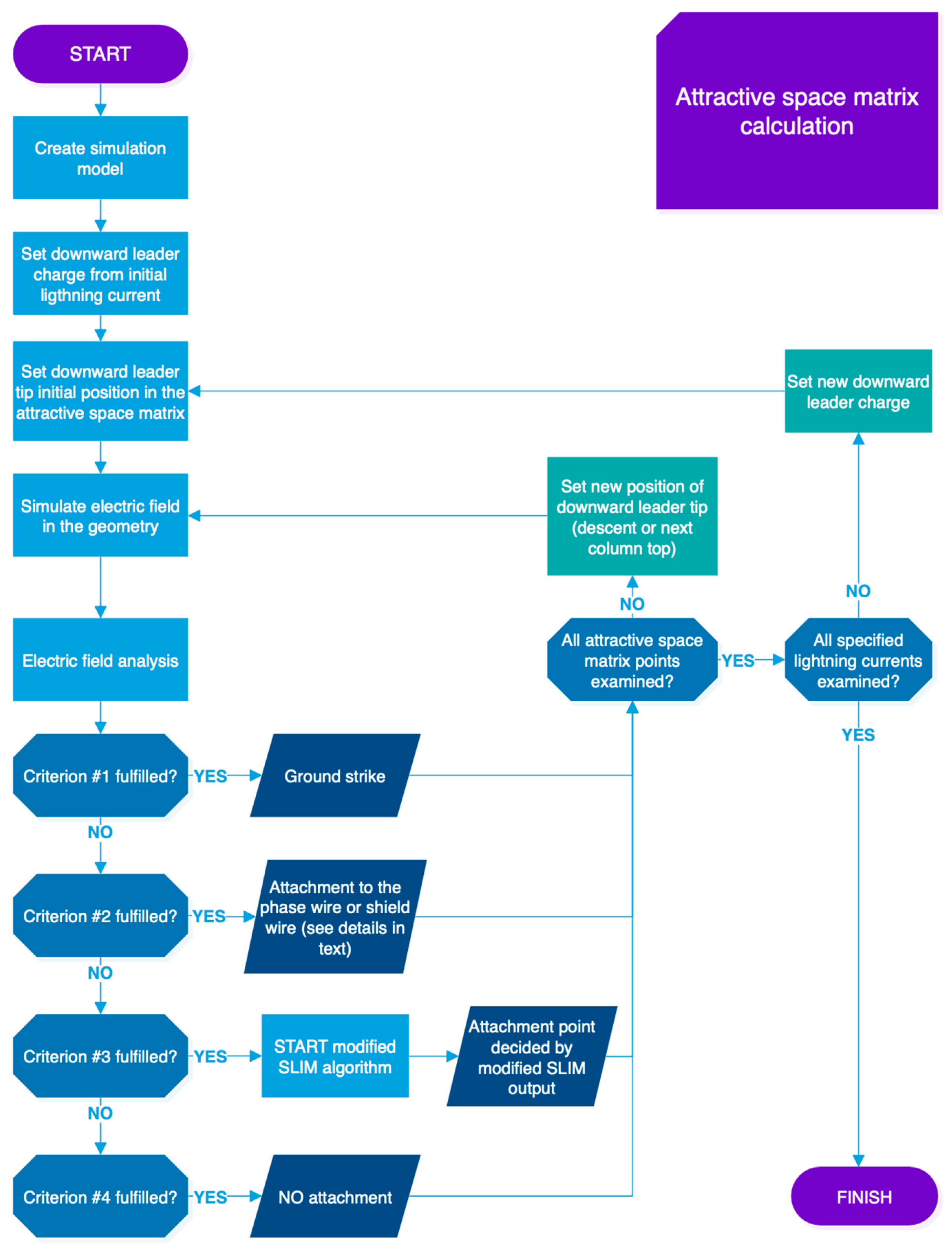 Energies 17 06434 g005
