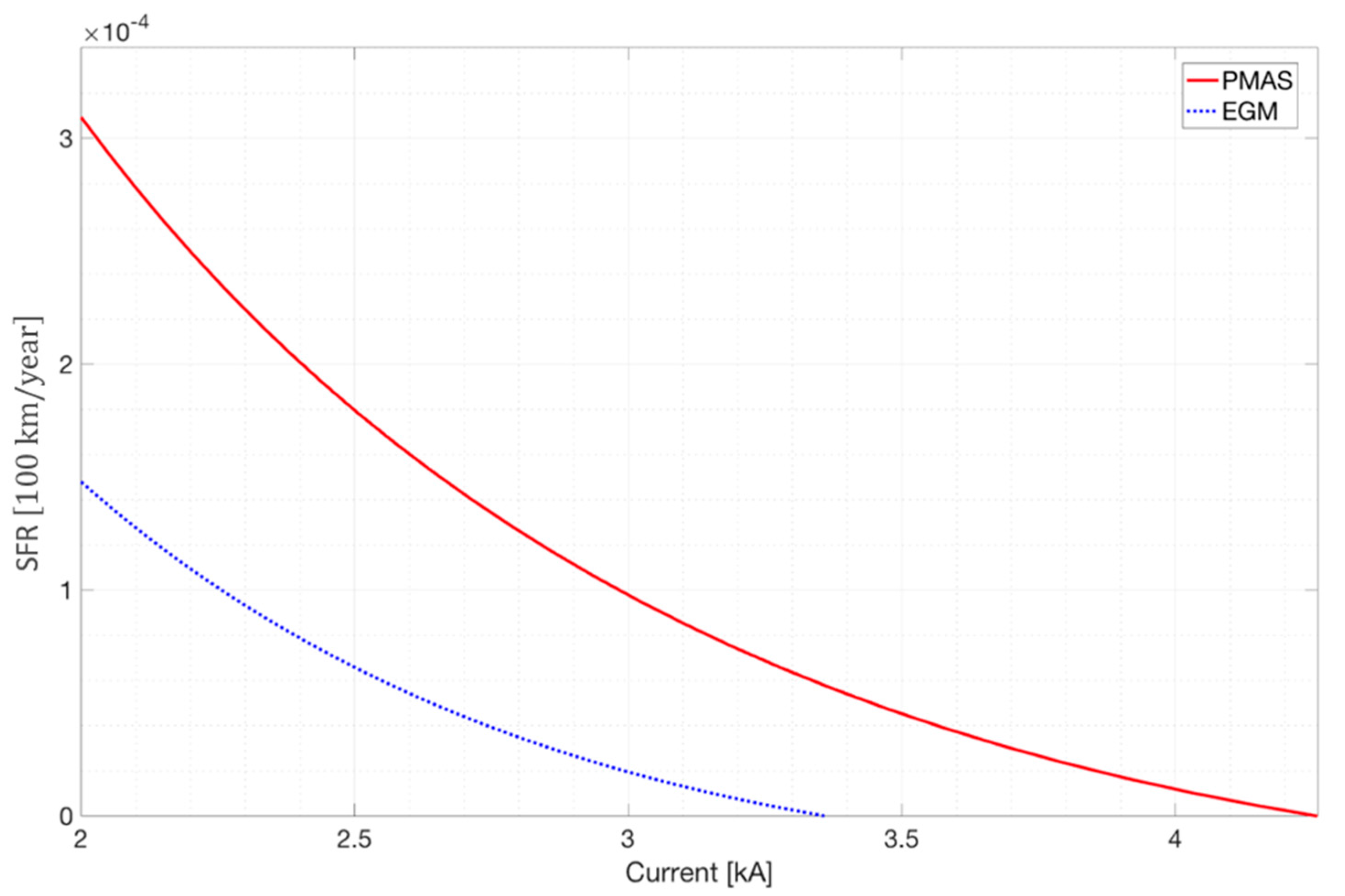 Energies 17 06434 g007