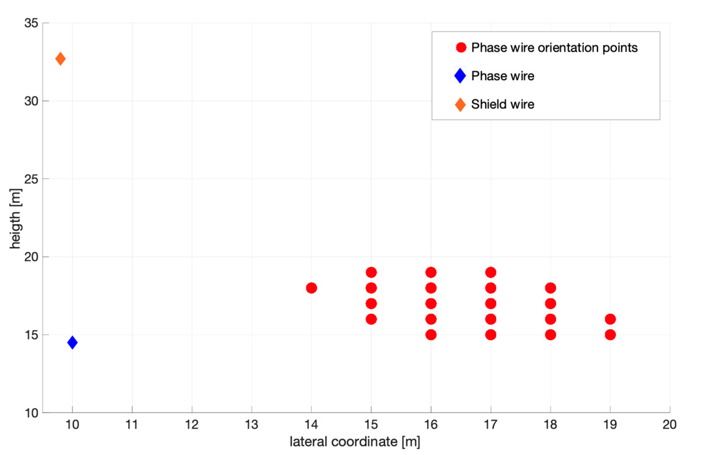 Energies 17 06434 g009
