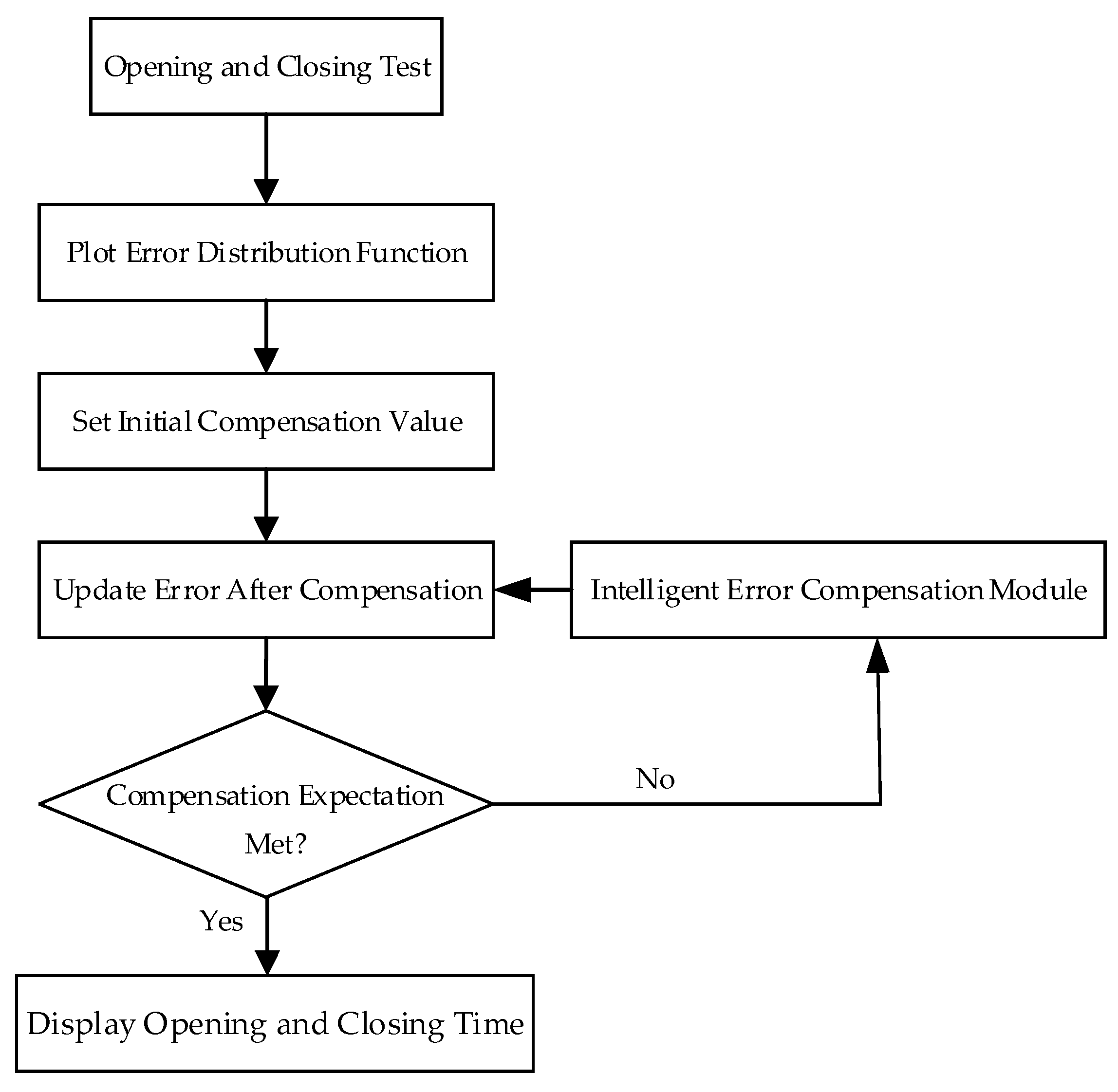 Energies 17 06436 g008