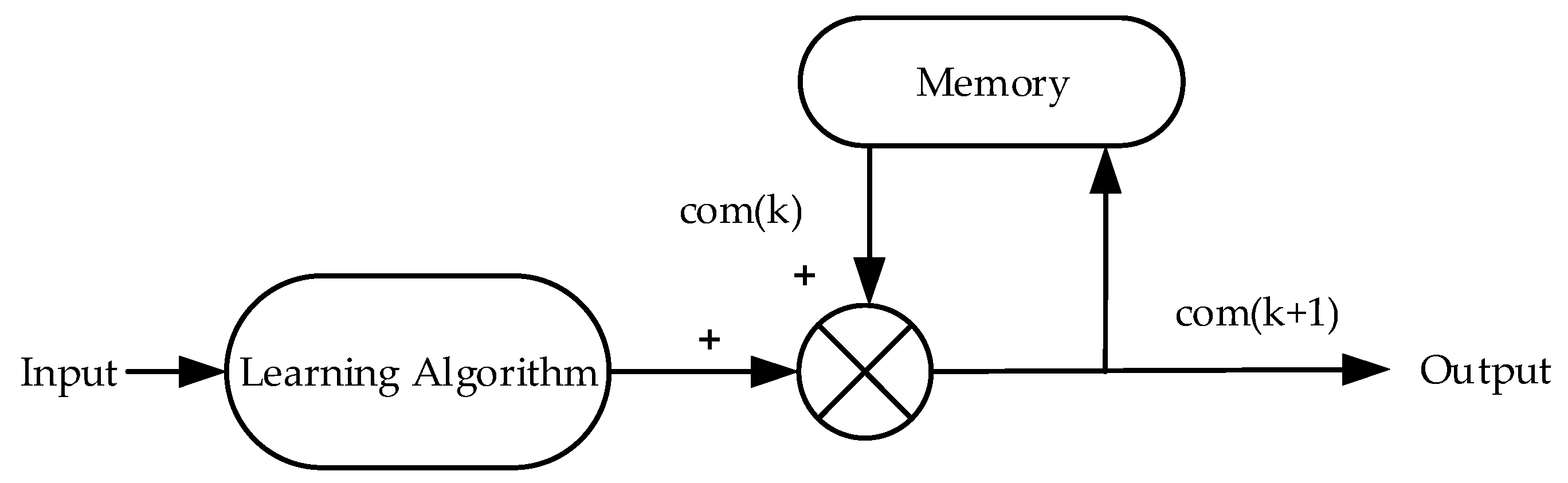 Energies 17 06436 g009