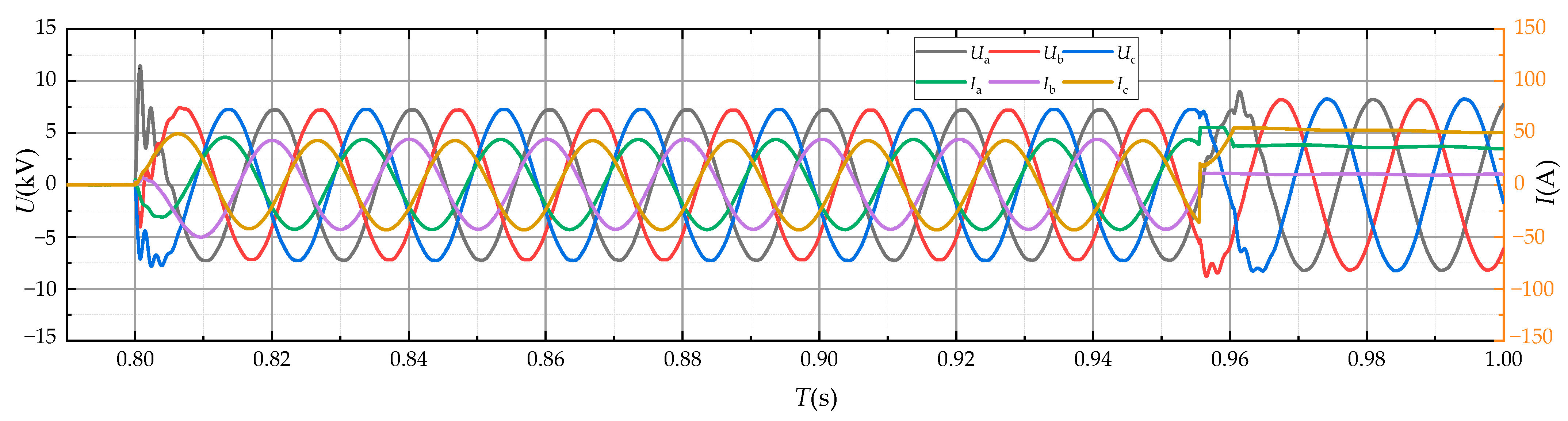 Energies 17 06436 g012