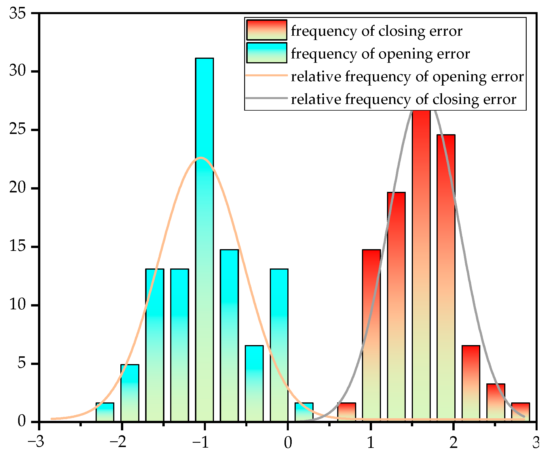 Energies 17 06436 g018