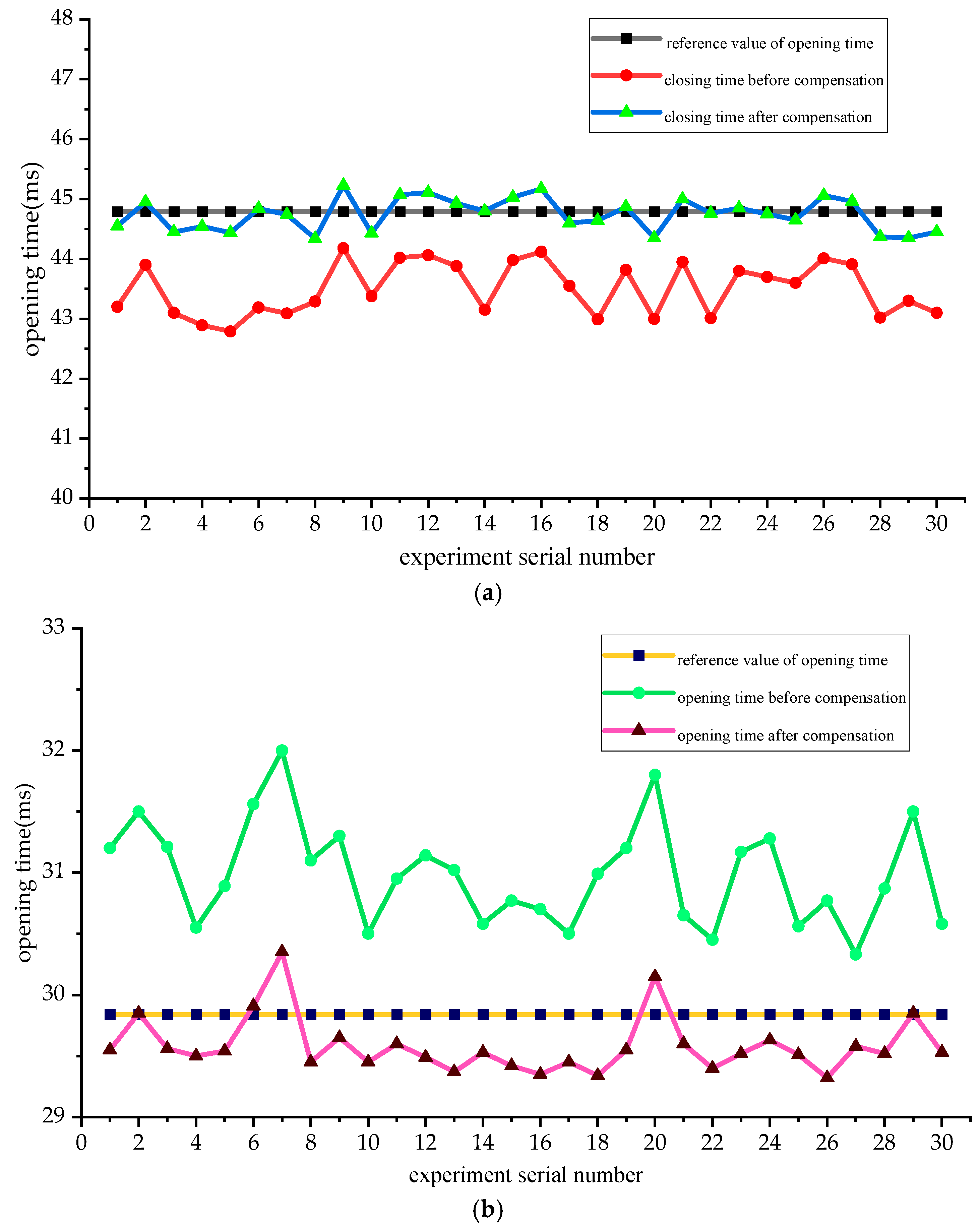 Energies 17 06436 g019