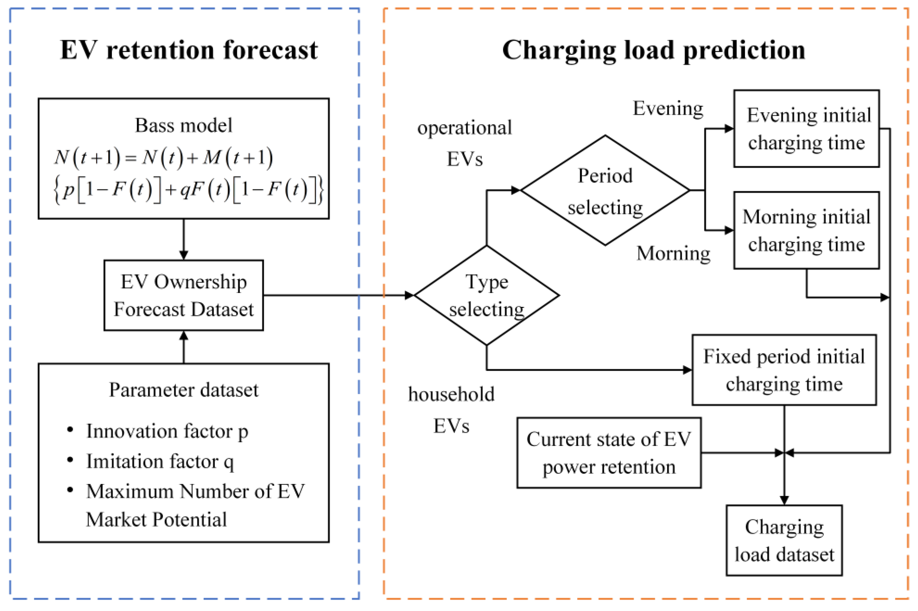 Energies 17 06437 g001
