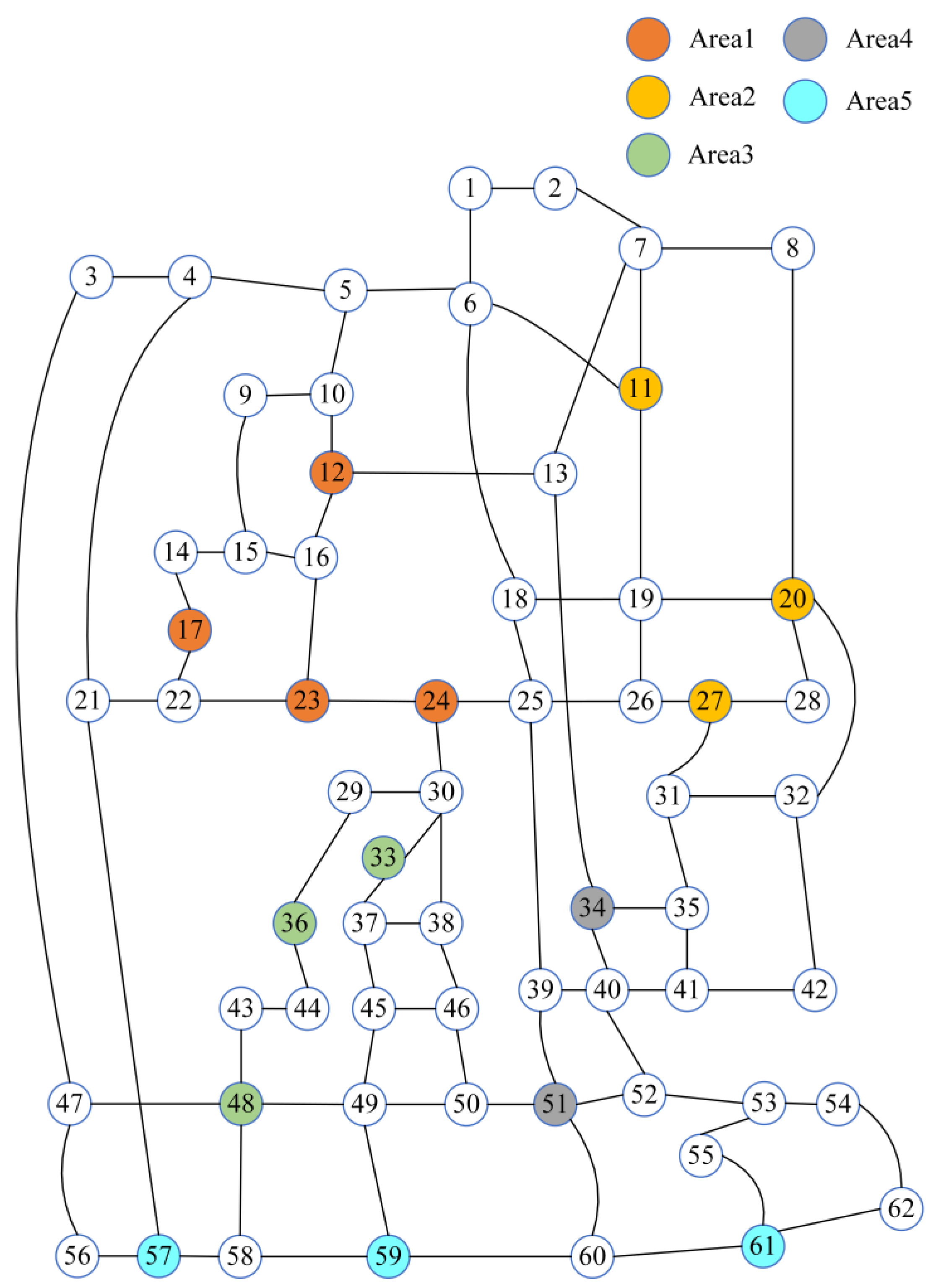 Energies 17 06437 g003