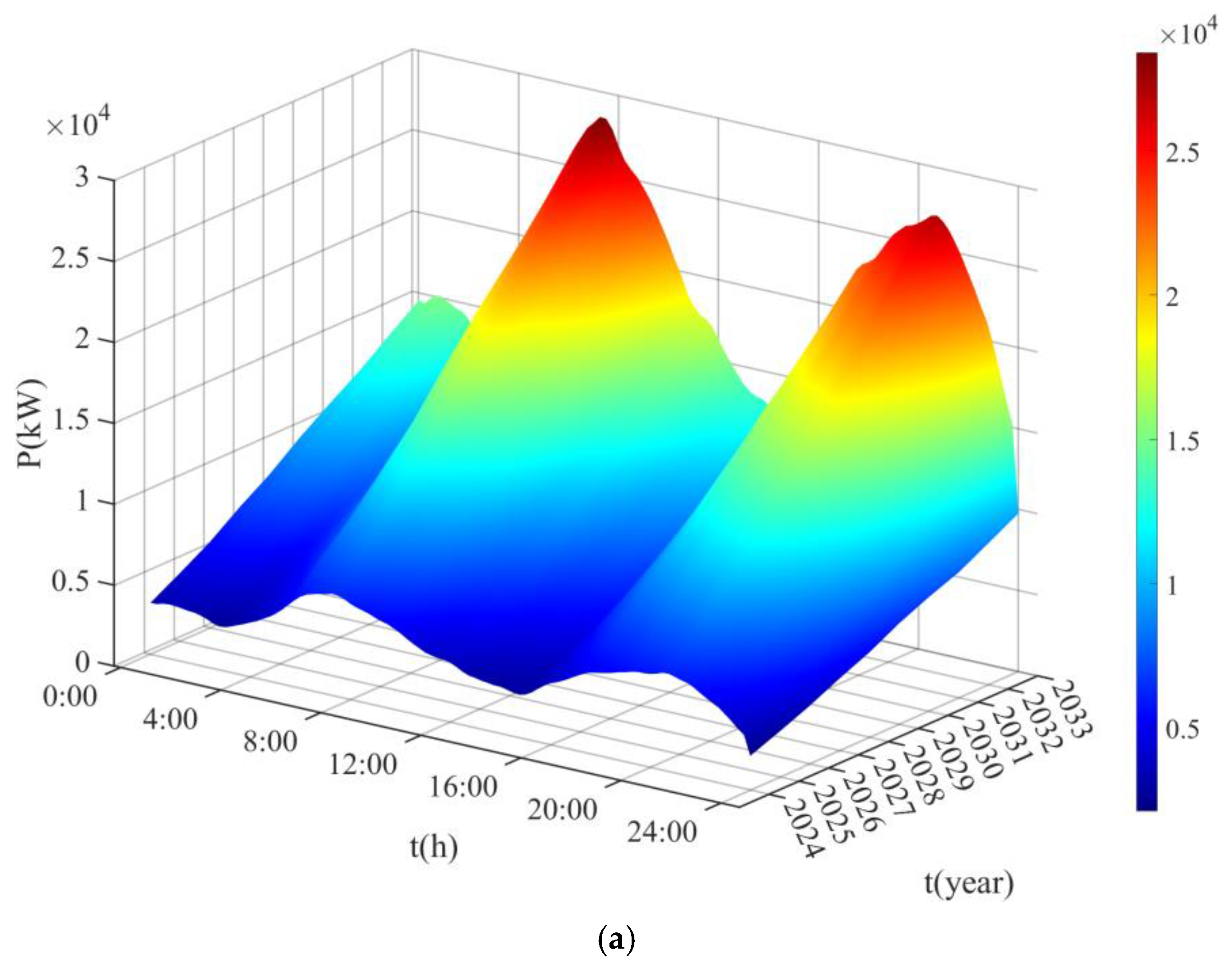 Energies 17 06437 g004a