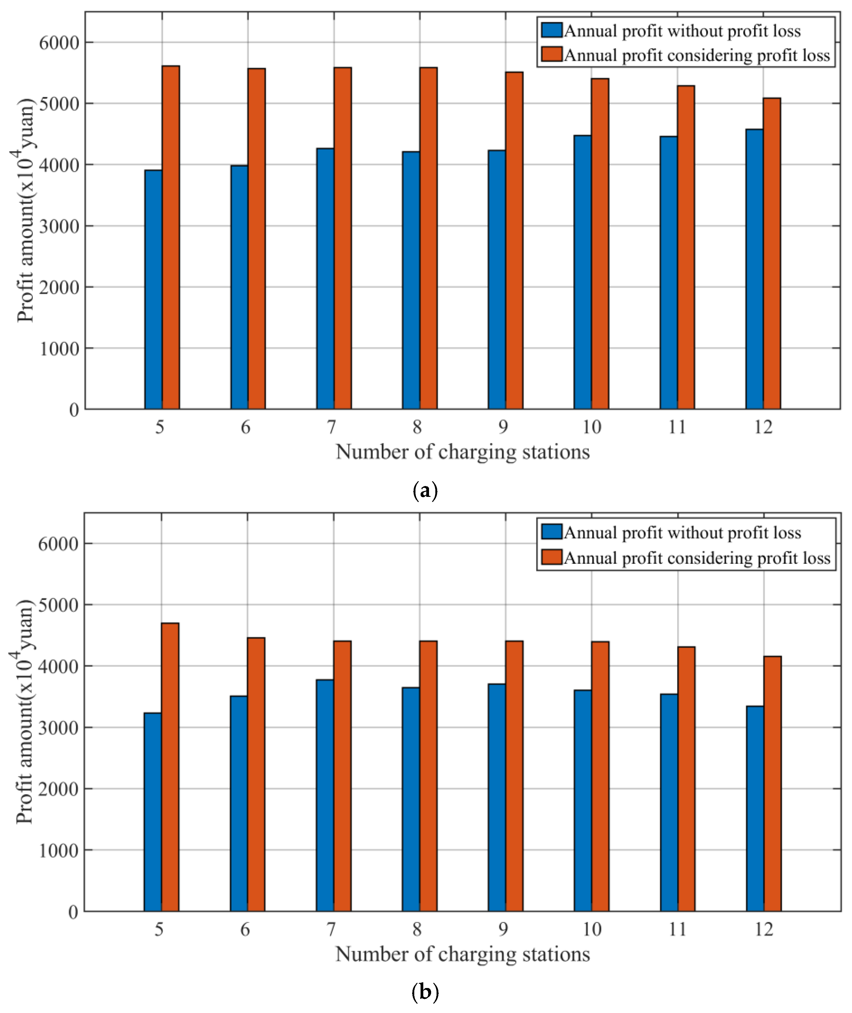 Energies 17 06437 g006